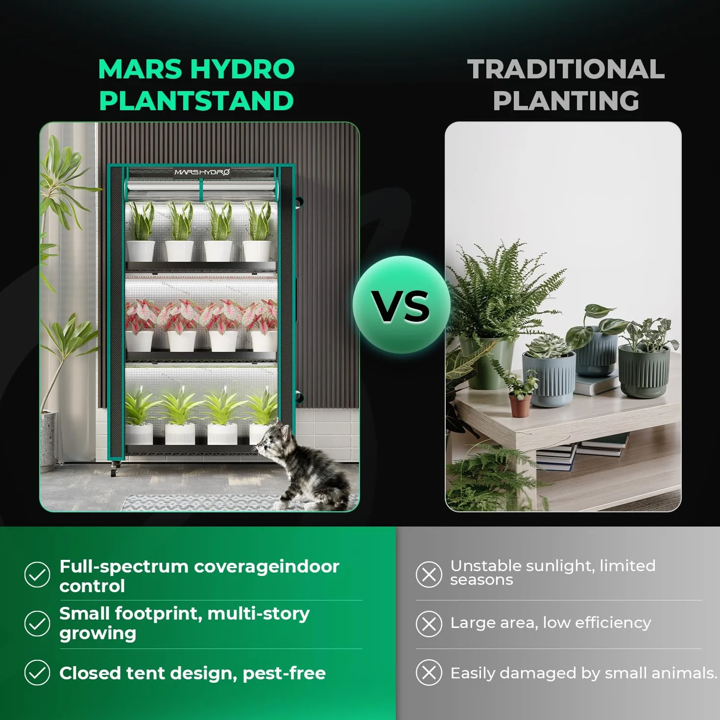 MARS HYDRO Stojak na Rośliny z Lampkami LED 6-Poziomowy 225W 3ft Namiot do Uprawy 5000K
