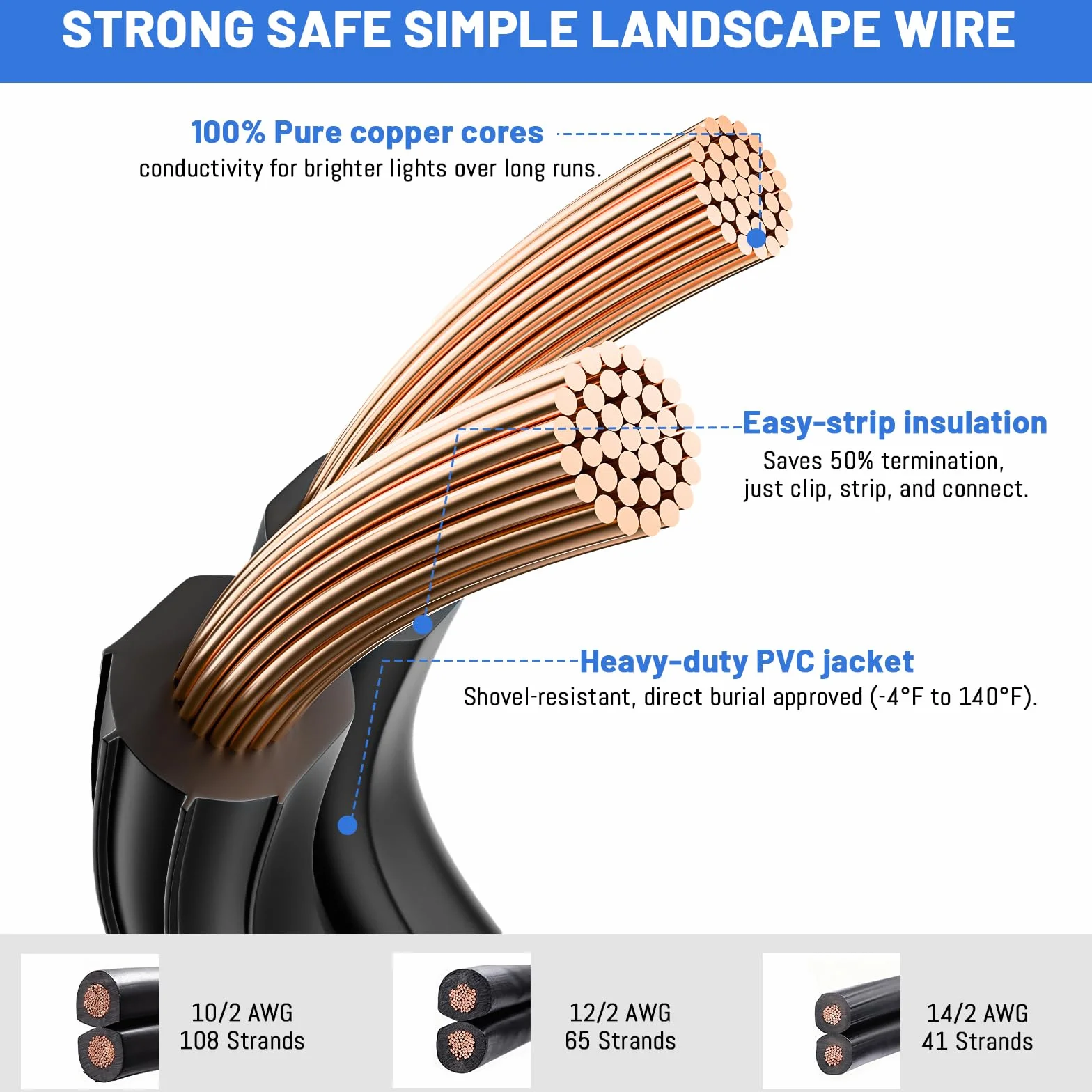 ZONEGRACE Kabel krajobrazowy niskiego napięcia 12/2 12/2 z certyfikatem ETL kabel krajobrazowy oplot z czystą miedzią (65 x 0,254 mm), kabel krajobrazowy niskiego napięcia