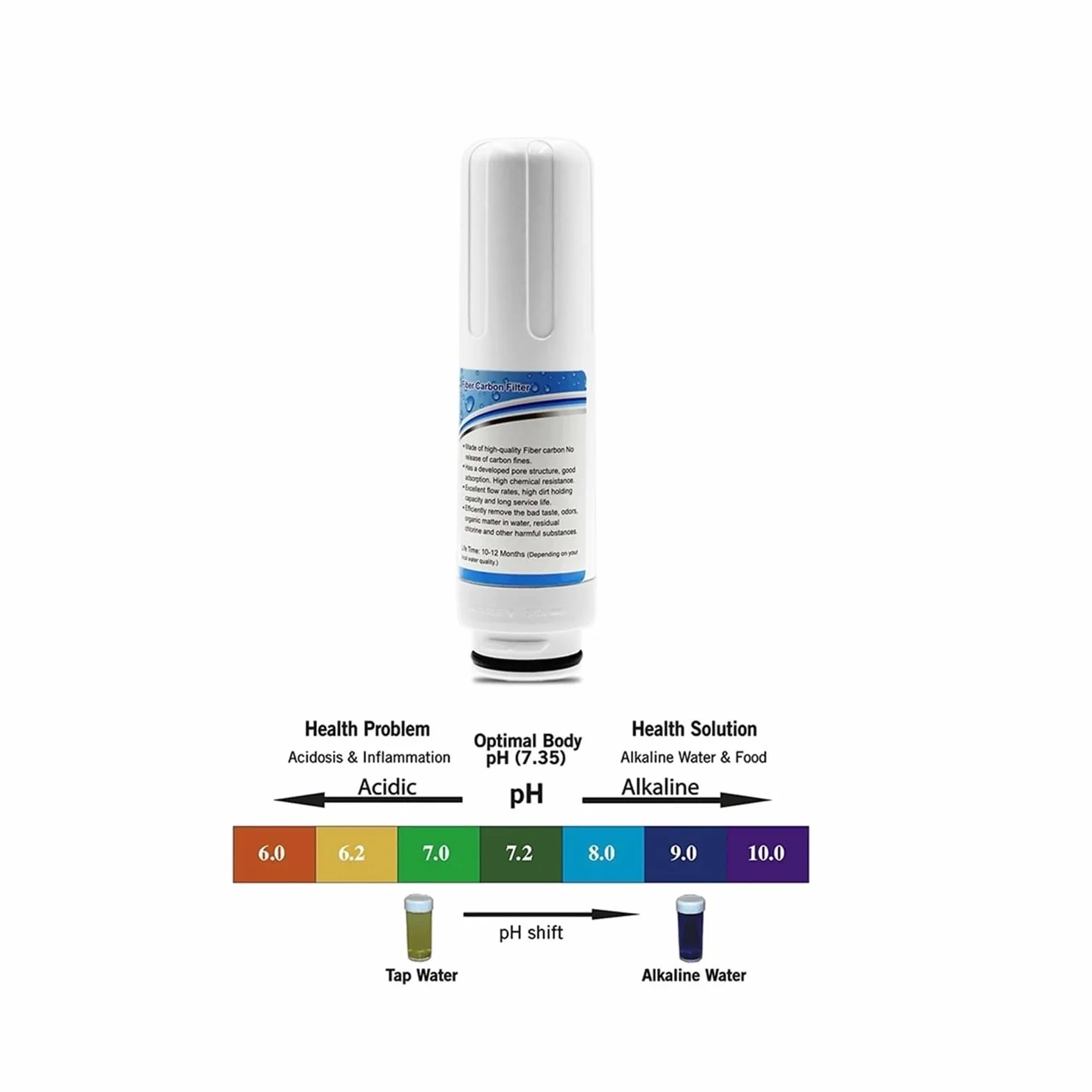 System filtracji wody Wbudowany maszynowo element filtrujący do wody alkalicznej i elektrolizowanej Wkład filtra drobnego z włókna węglowego z aktywnym włóknem węglowym bogaty w wodór