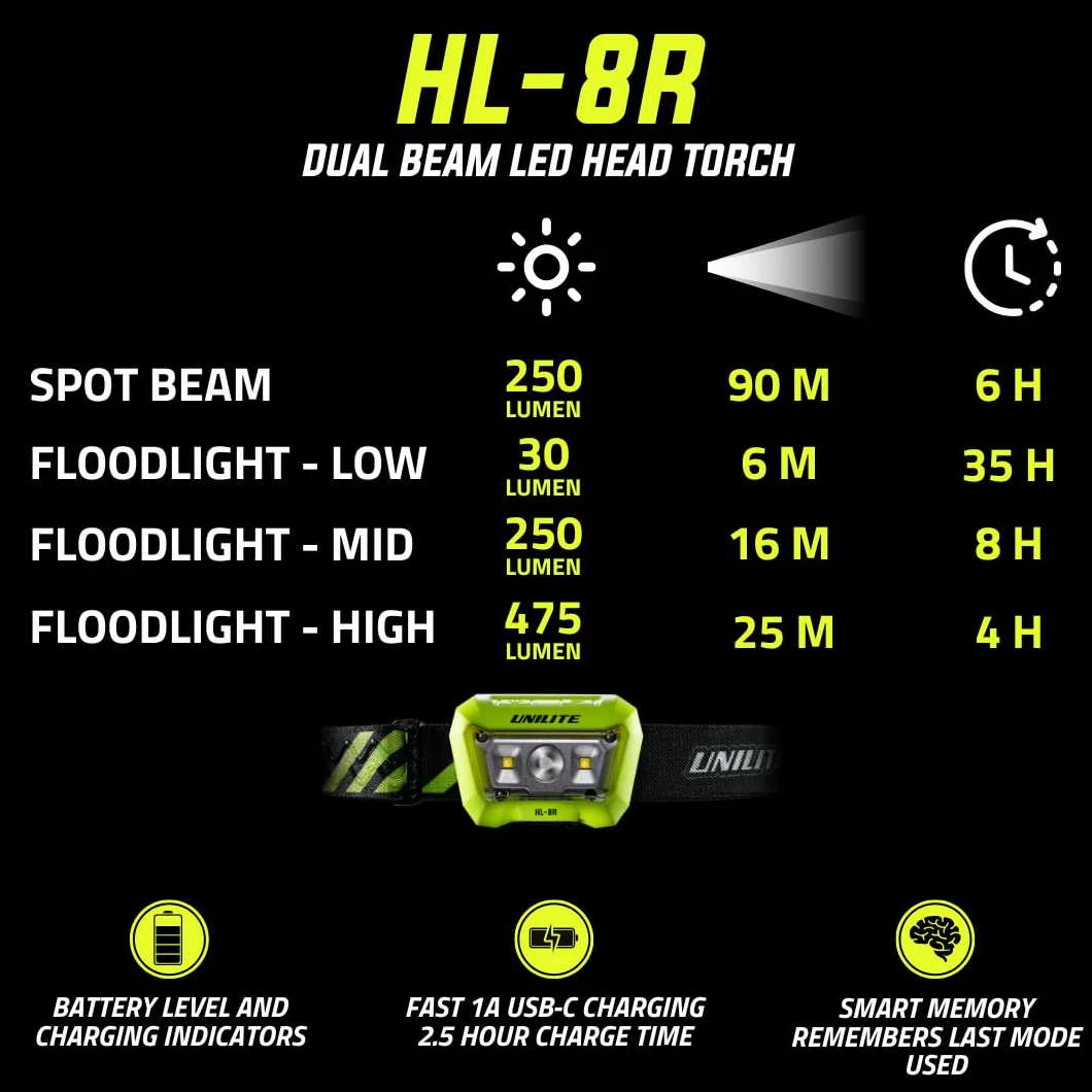 Latarka czołowa z czujnikiem ruchu UNILITE HL-8R