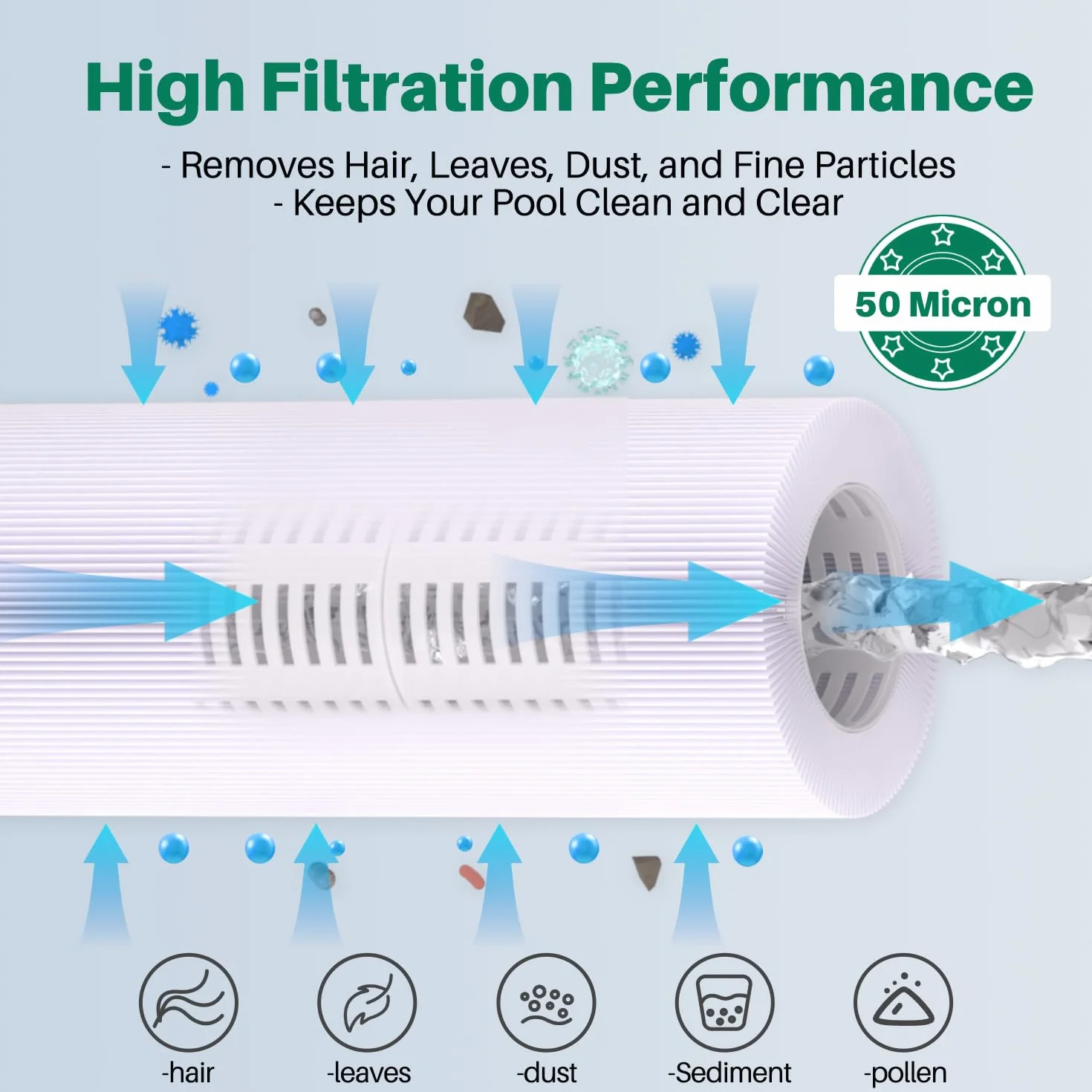 POOLPURE zestaw 4 filtrów S1 Easy Set