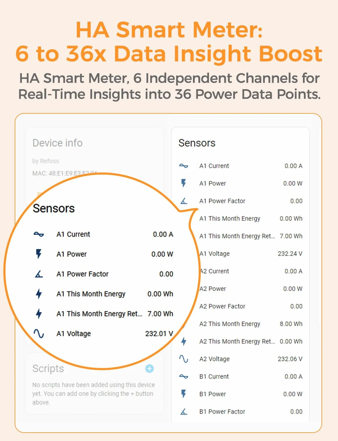 Refoss EM06 inteligentny 3-fazowy licznik energii z Home Assistant, WLAN i Bluetooth, 6 kanałów pomiarowych 150 A