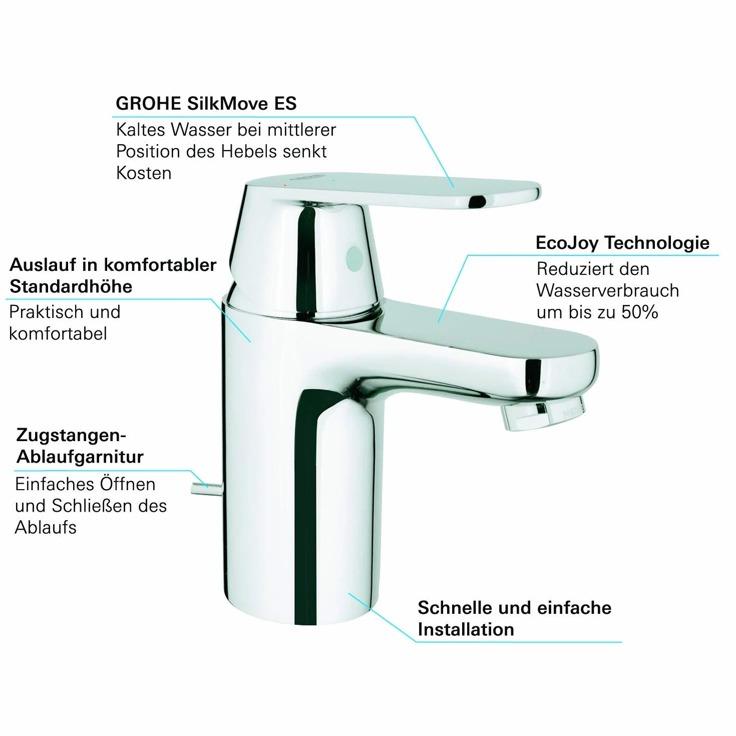 GROHE Eurosmart Cosmopolitan armatura łazienkowa, drążek ciągnący, standardowa wylewka ES 2337700E