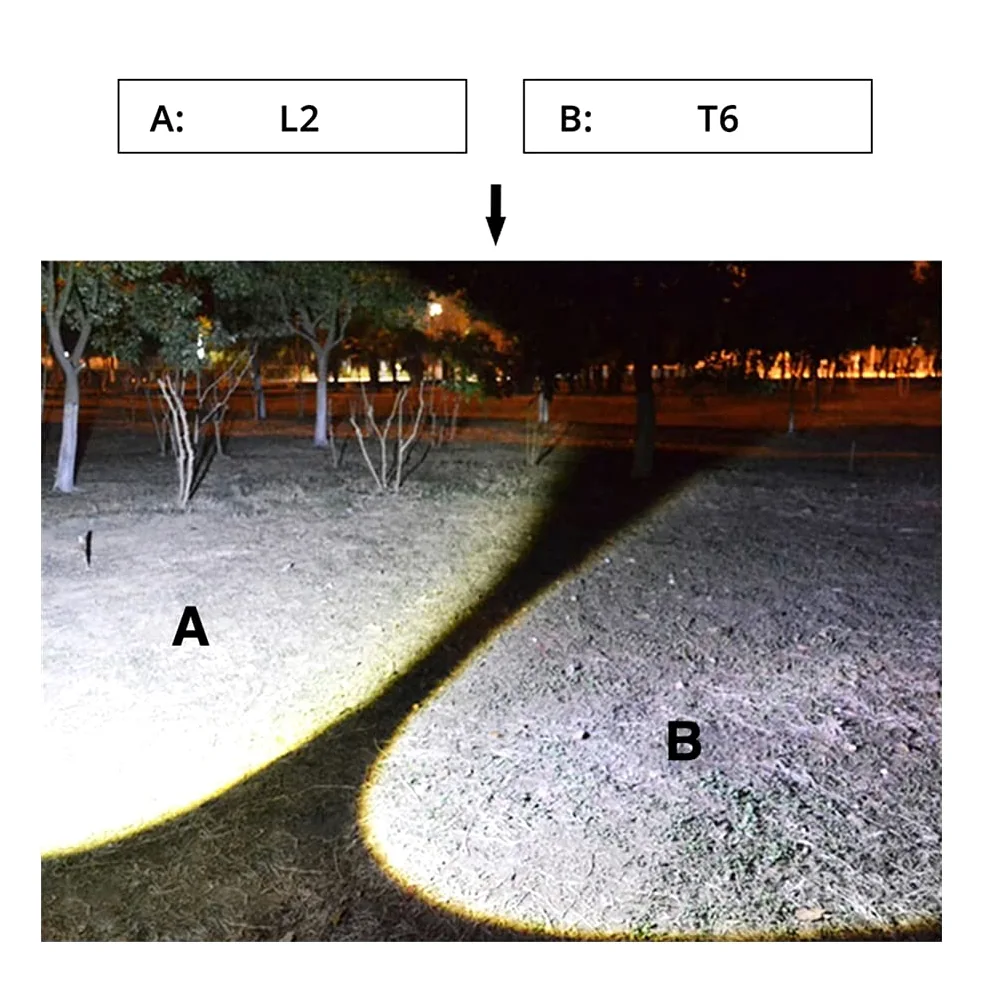 String Lights Super jasna latarka LED ze światłem bocznym COB 4 tryby oświetlenia Wodoodporna latarka LED na kemping, Oświetlenie nocne do jazdy konnej (kolor: 2)