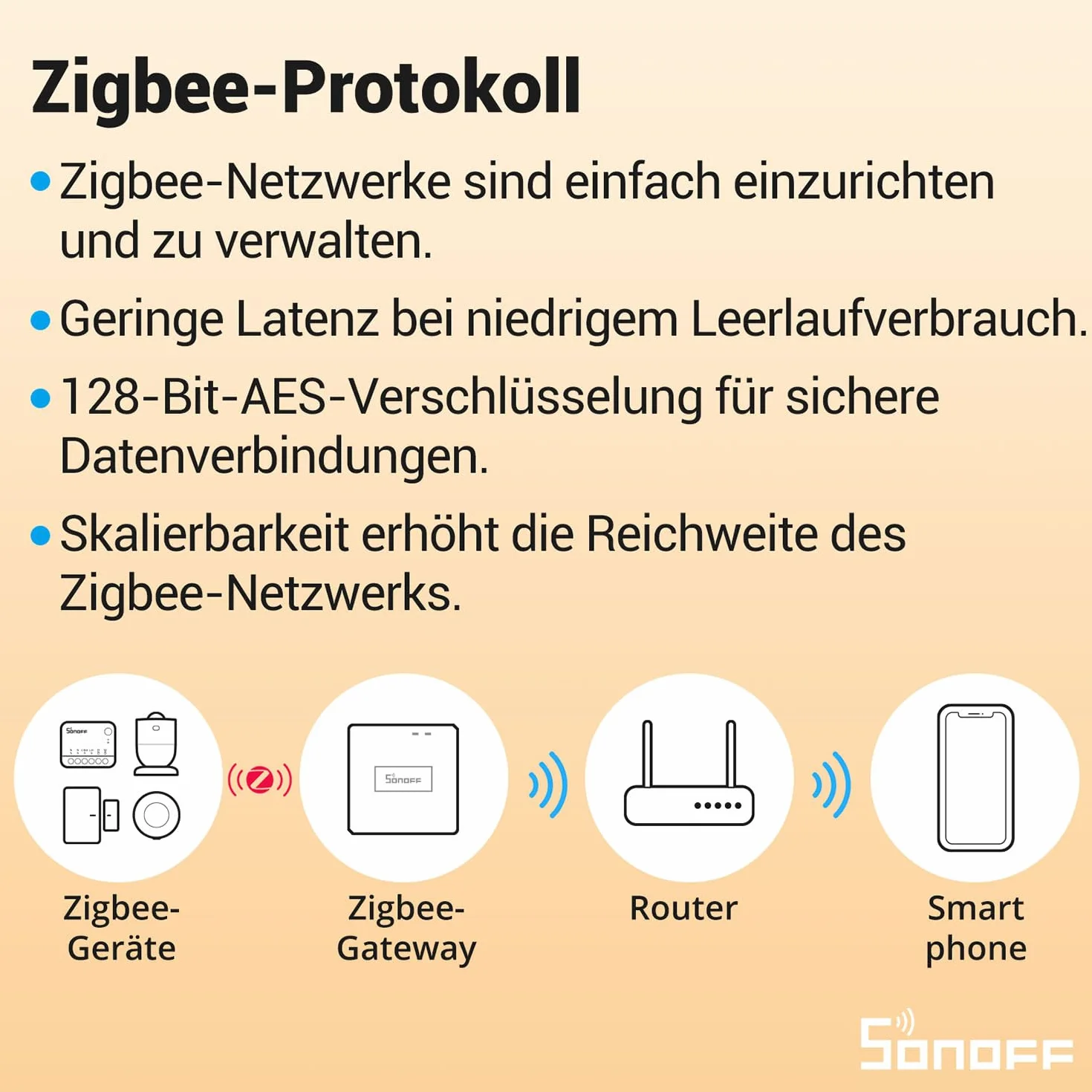 Mini inteligentny przełącznik ZigBee, włącznik światła SONOFF ZBMINIR2, kompatybilny z Alexą, SmartThings Hub, Google Home i SONOFF ZBBridge, wymagany koncentrator bramy ZigBee 3.0