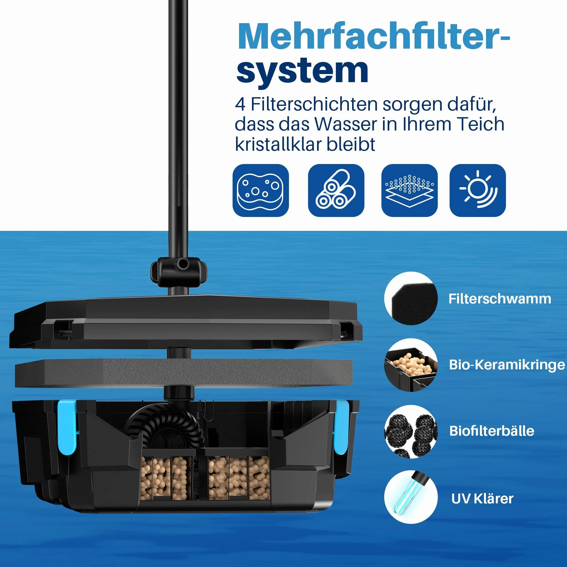 Biling Pompa filtrująca do stawu z oczyszczaczem UV, cicha pompa do stawu 2500 l/h, kompletny zestaw z filtrem, 3 dysze do stawów ogrodowych do 3000 litrów, do hodowli ryb i zwalczania glonów