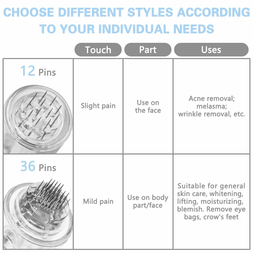 LOPHE Microneedling, 12 sztuk mikro igieł Derma Pen Micro Needling, Microneedle Nano Igły z regulowanymi bagnetami, igły wkładów z mikro igłami do Derma Pen(#36pin)