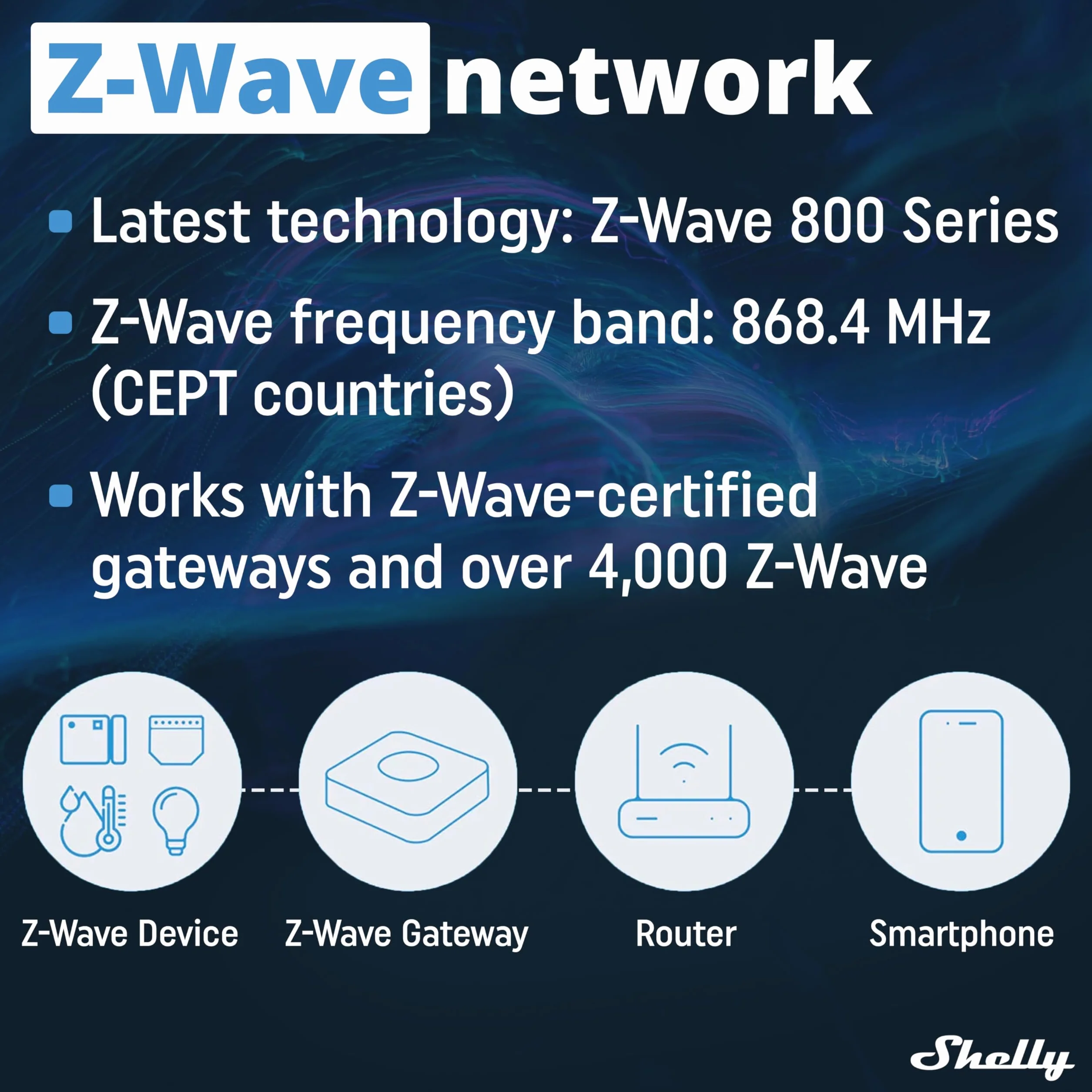 Shelly Qubino Wave Pro 2 – Przełącznik Z-Wave, 2 kanały – 25 A, styki bezpotencjałowe, montaż na szynie DIN, oświetlenie inteligentne, wymagana bramka Z-Wave