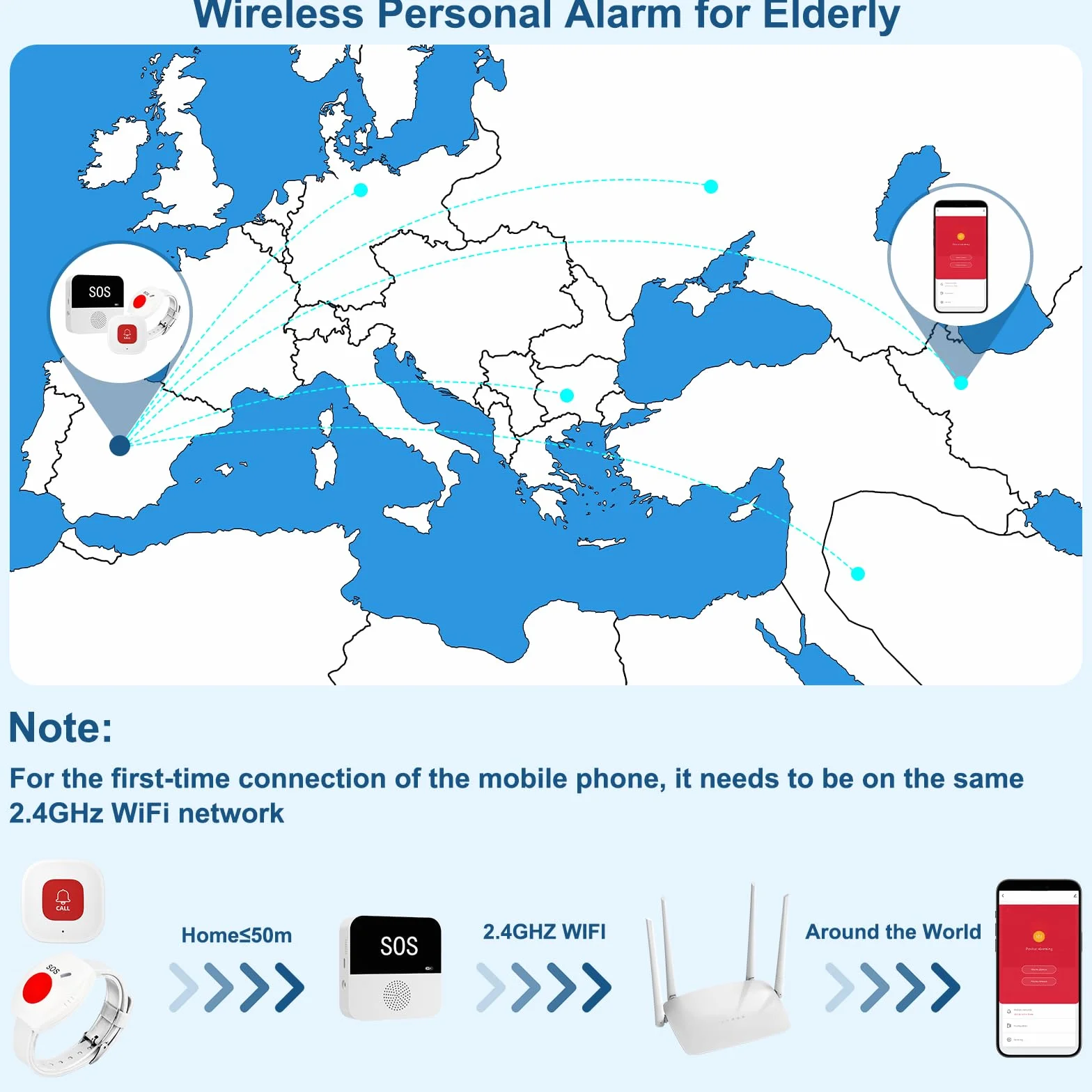 Przycisk ratowania życia dla seniorów i pacjentów, pager WiFi z dwoma przyciskami SOS