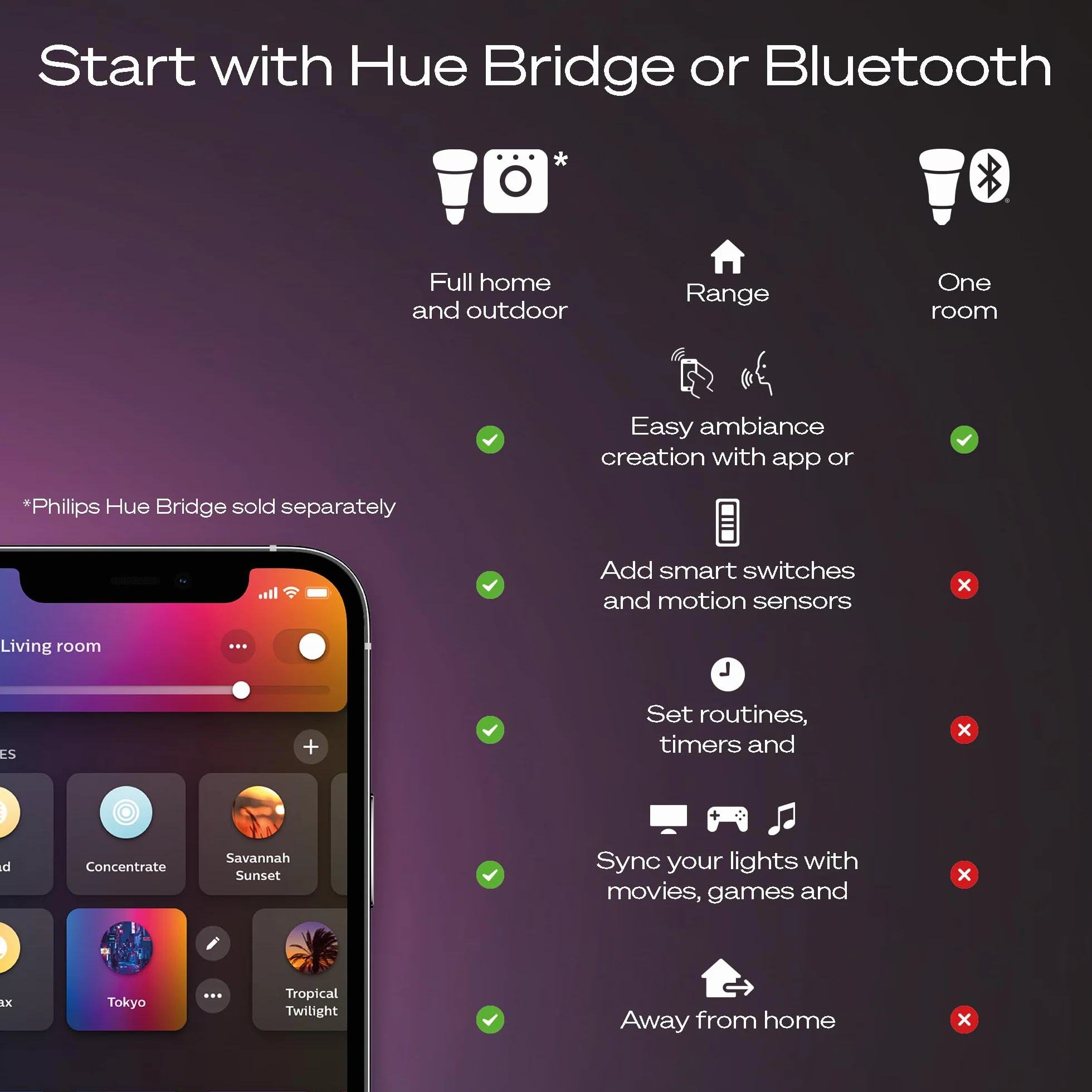 Philips Hue Devote inteligentny panel LED, Białe i Kolorowe Światło (Ambiance), Okrągły 30 cm, Biała Ramka do Wewnętrznego Oświetlenia Domu, Sufitu, Salonu, Kuchni, Przedpokoju, Zestaw 2 szt.