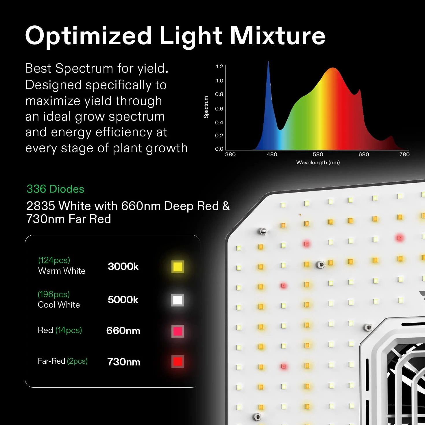 VIVOSUN Smart Grow System, czarno-biały, T4 w/100W AeroLight SE