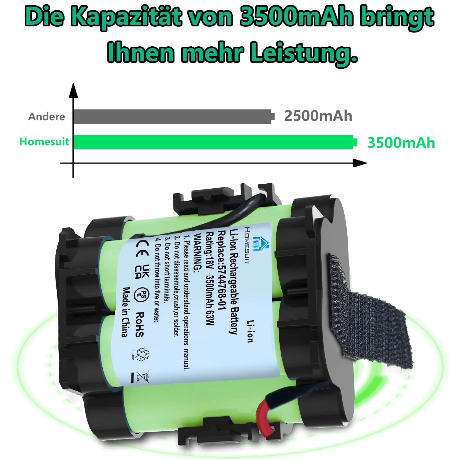 Homesuit 18 V 3500 mAh akumulator litowy, kompatybilny z kosiarką Gardena R80Li R75Li R70Li R50Li R45Li R40Li R38Li Husqvarna, automatyczna kosiarka 105, 305, 308, 308 x Flymo 1200R