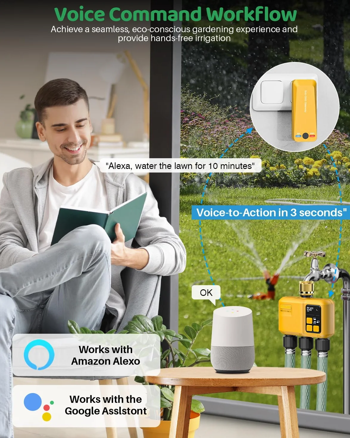 Inteligentny sterownik nawadniający WLAN 3-strefowy 5 programów opóźnienie deszczu automatyczne nawadnianie