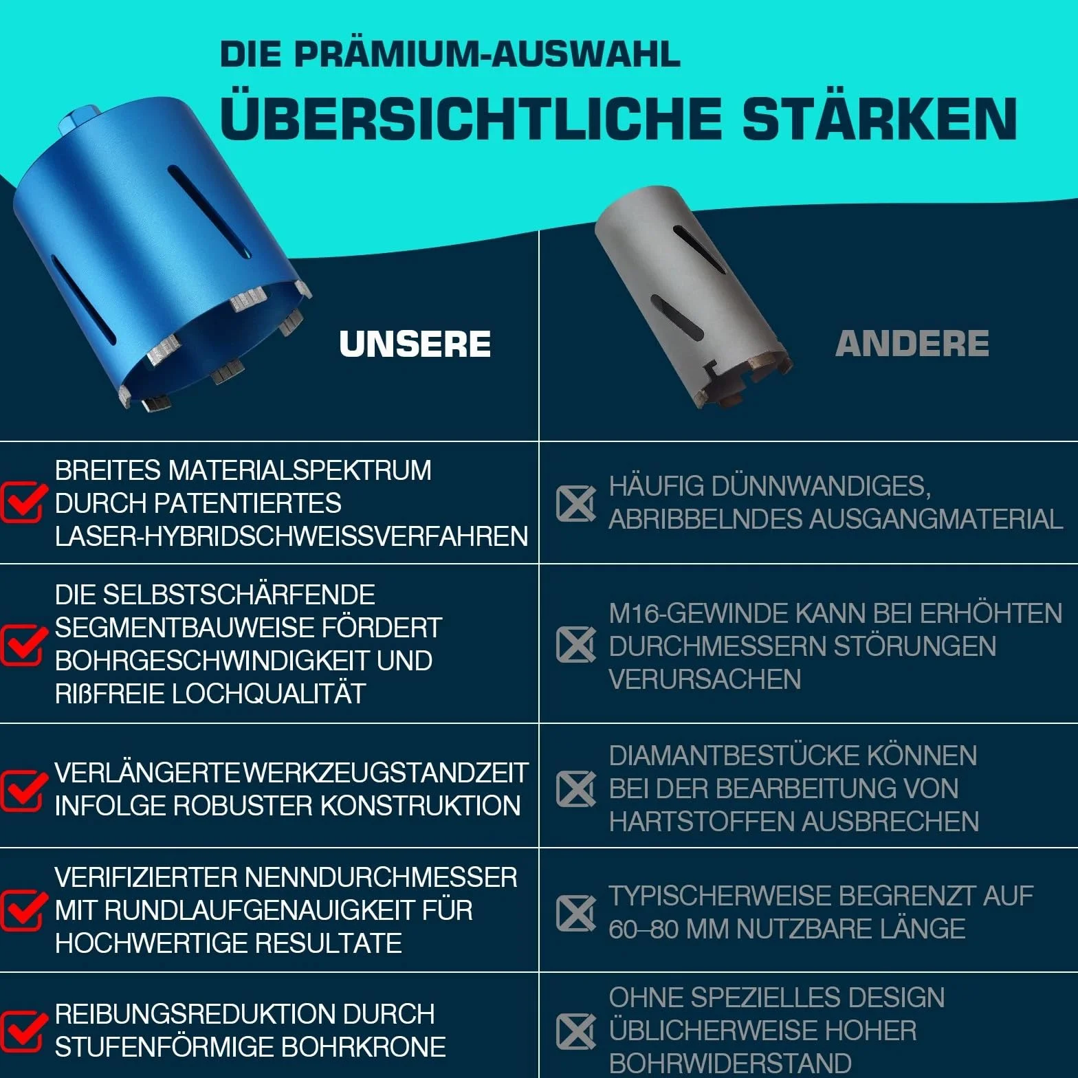 M22 diamentowe wiertło rdzeniowe do wiertarki rdzeniowej z turbo, w zestawie SDS-Max, Ø 162 mm, długość całkowita 200 mm, wiertło do puszek na mokro i na sucho wiertło do puszek diamentowe koronka
