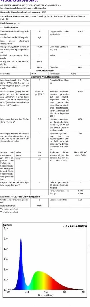 ORIA Lampka nocna z czujnikiem ruchu, oświetlenie schodów LED, czujnik ruchu na baterie, automatyczne włączanie/wyłączanie, do pokoju dziecięcego, korytarza, schodów, sypialni, kuchni, 6 sztuk
