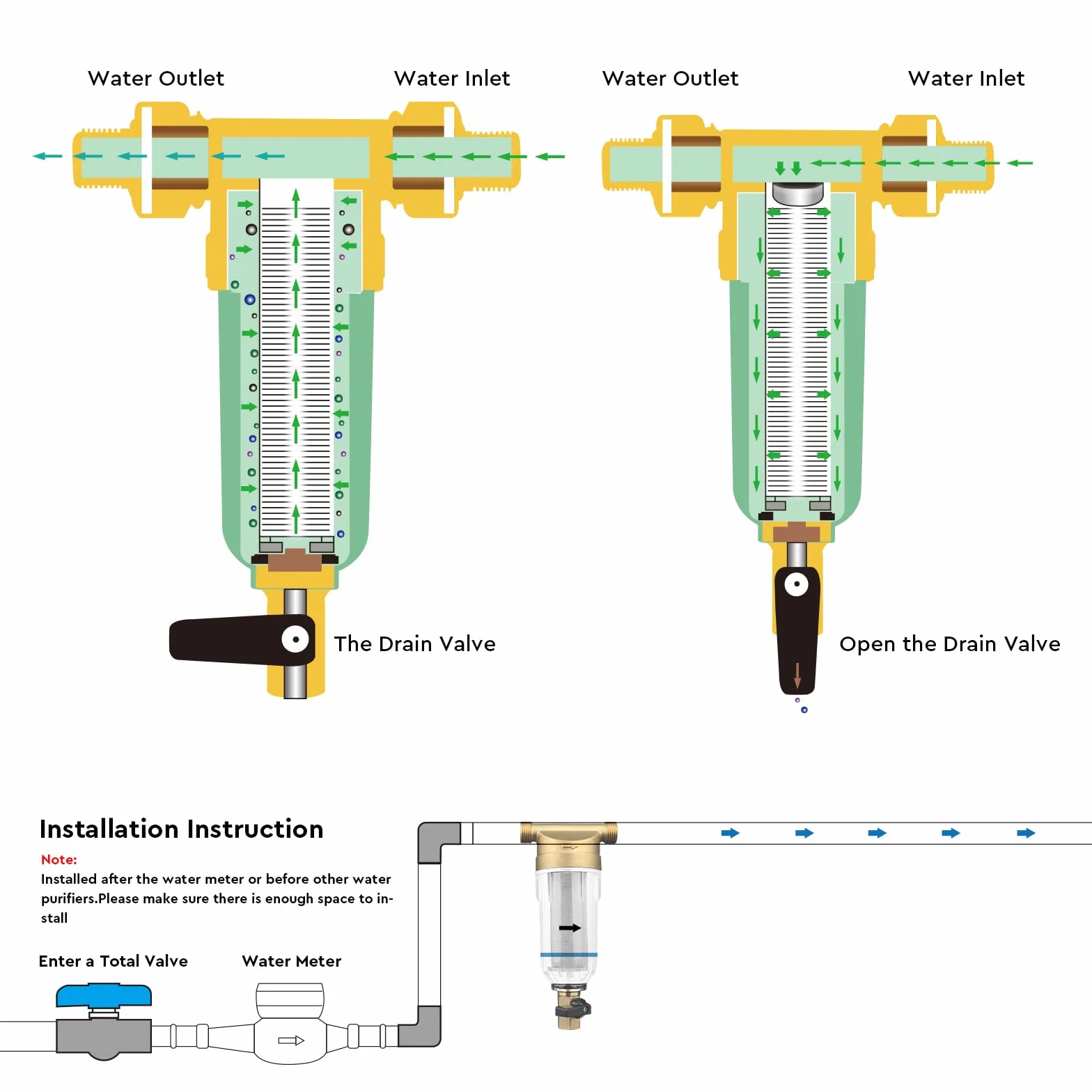 SWAWIS Filtr do wody spin-down, żelazny filtr do wody ze studni, gwint męski 1/2"