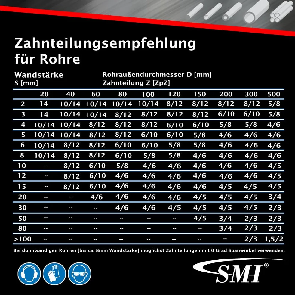 SMI 2-częściowy zestaw brzeszczotów do piły taśmowej bimetal M 42 2450 x 27 x 0,90 mm 6/10 ZpZ np. do Carif, MEP, FMB, Thomas taśma do piły