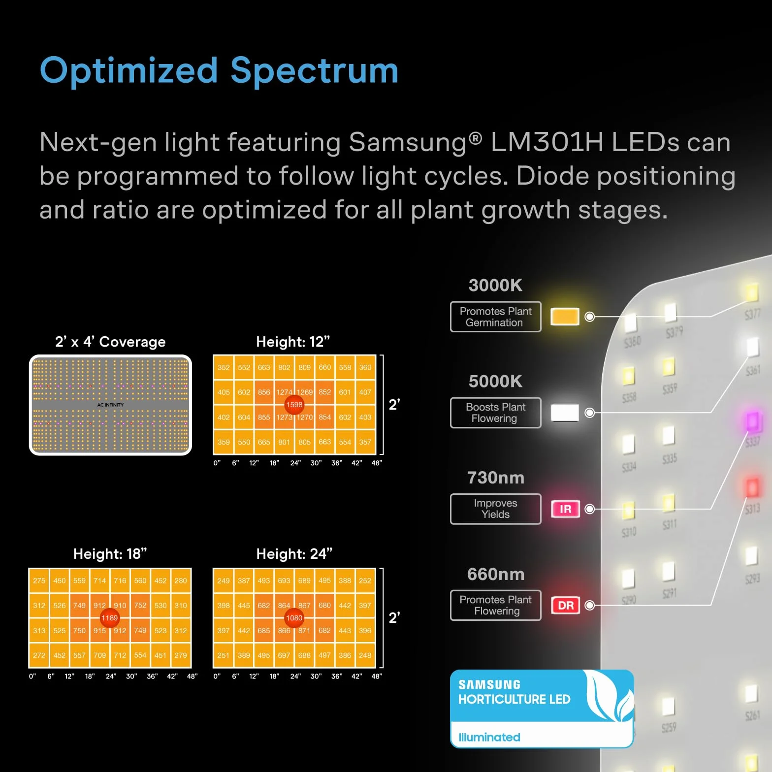AC Infinity Advance Grow System 2x4 zintegrowany z WiFi namiot do uprawy 2000D Mylar Samsung LM301B LED