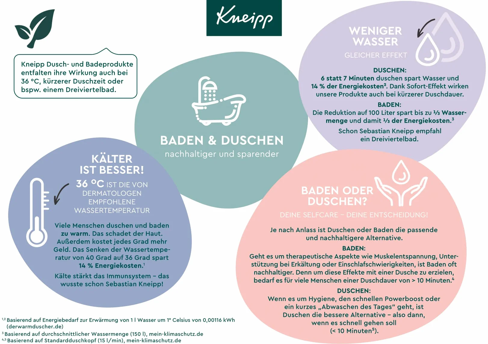 Kneipp Aromatyczna pianka pielęgnacyjna do kąpieli głęboki relaks – dodatek do kąpieli z cennym ekstraktem z drzewa sandałowego i naturalnym olejkiem eterycznym z paczuli – pielęgnujące i relaksujące