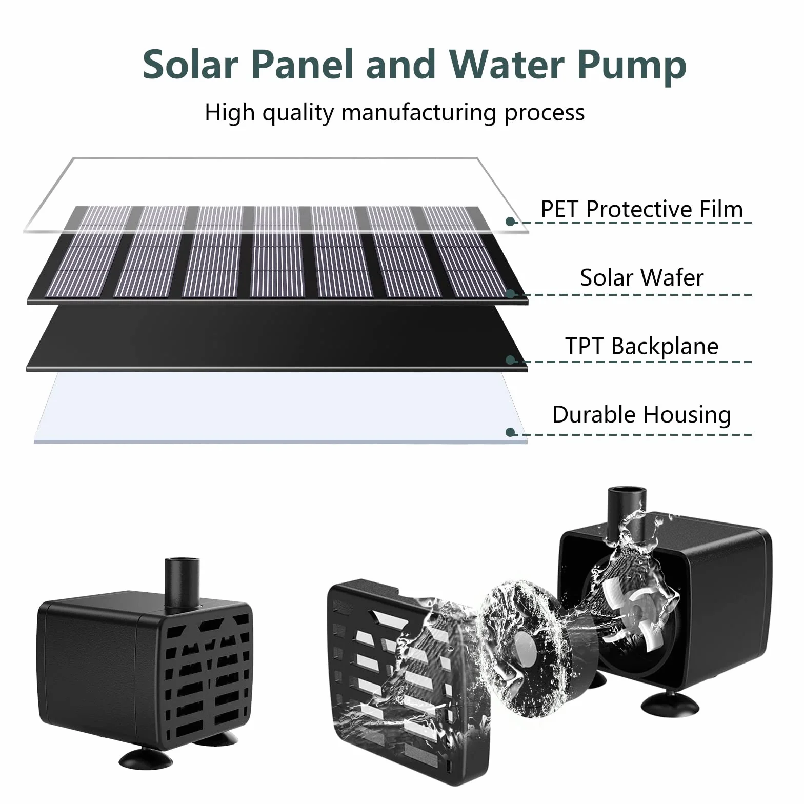 AMZtime Solar Fountain 1.5W 6 Stylami Fontann DIY Solar Pond Pump for Garden Ponds