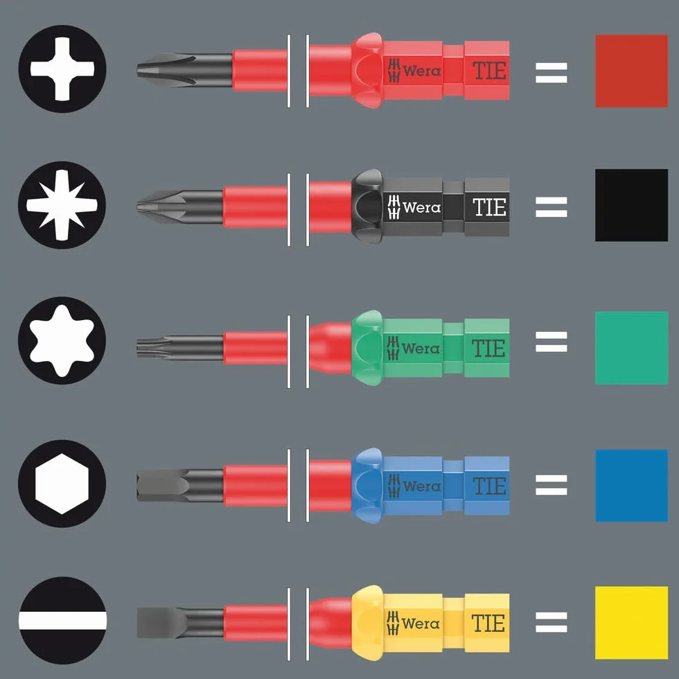 Kraftform Kompakt VDE 7 Imperial 1 Tool Finder, 6 część
