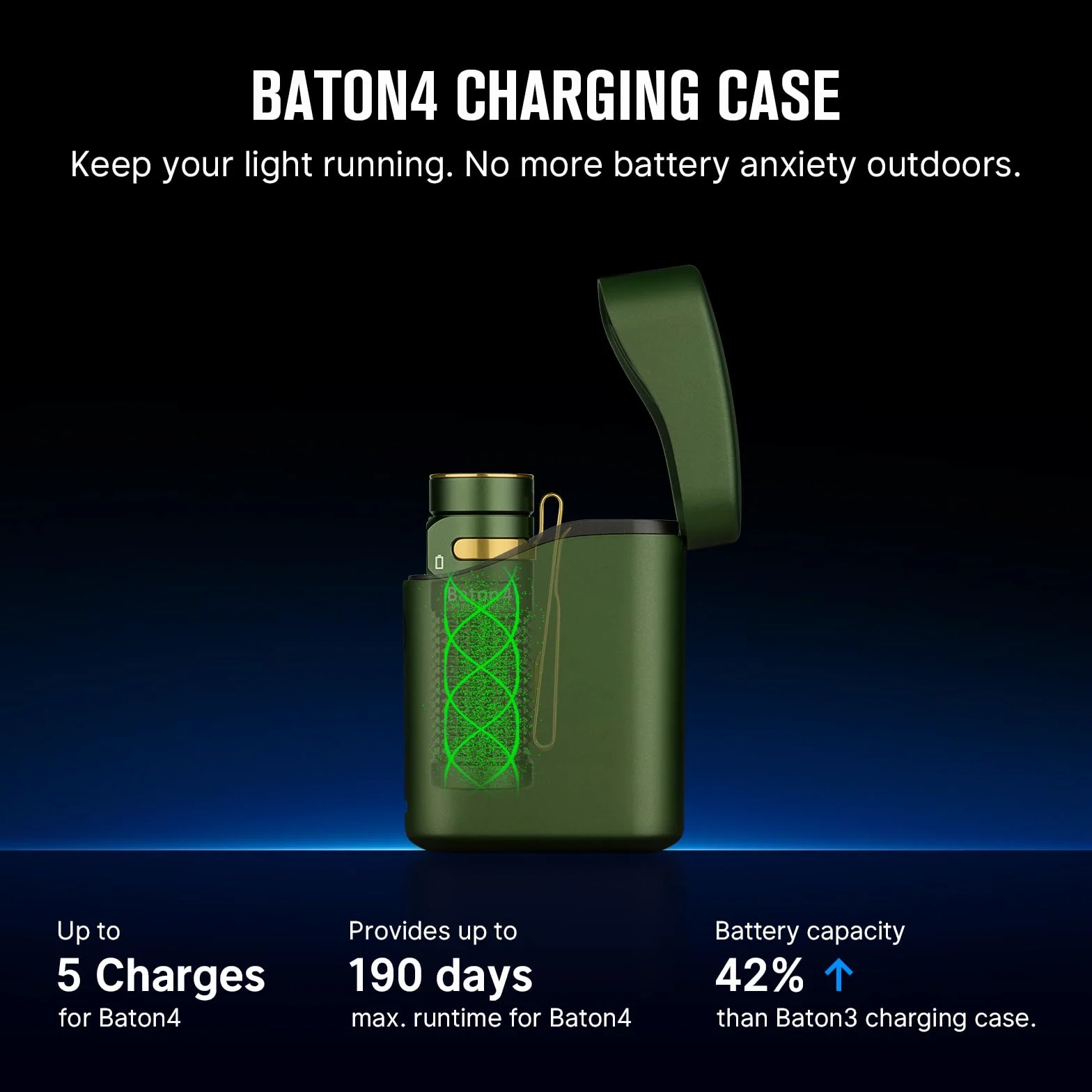 OLIGHT Baton 4 Mini latarka LED z możliwością ładowania i ściemniania, lampa ręczna o czasie działania do 190 dni, zasięg światła 1300 lm 170 m, super jasna mała latarka do codziennego użytku, IPX8