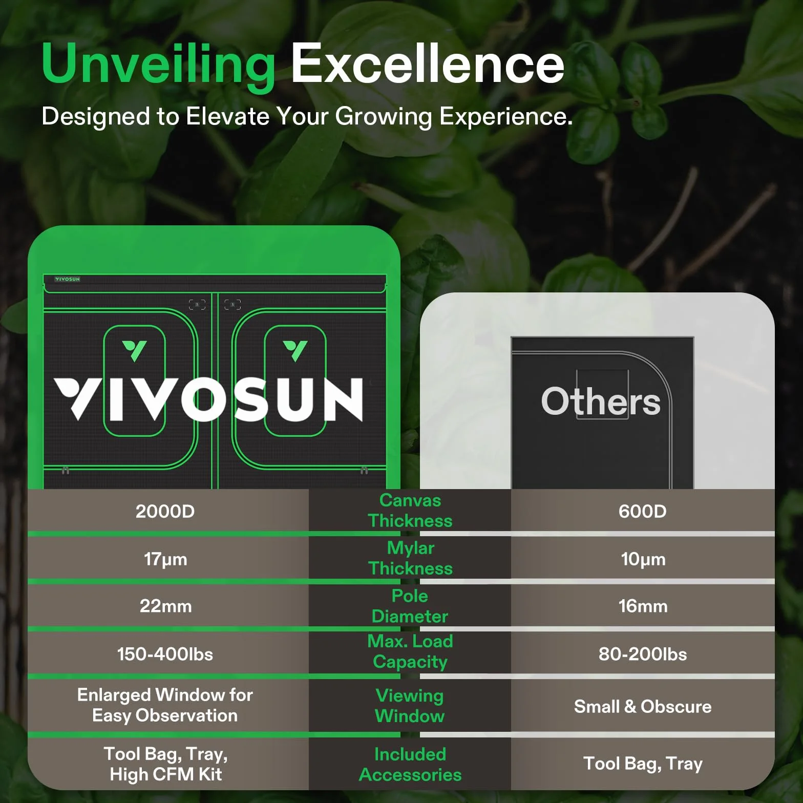 VIVOSUN PRO Namiot do upraw 300 x 150 x 200 cm, z grubymi drążkami 22 mm, tkanina Oxford, wysoce odblaskowa mylar, do użytku wewnątrz i na zewnątrz, namiot do hodowli, szklarni P105, pasuje do