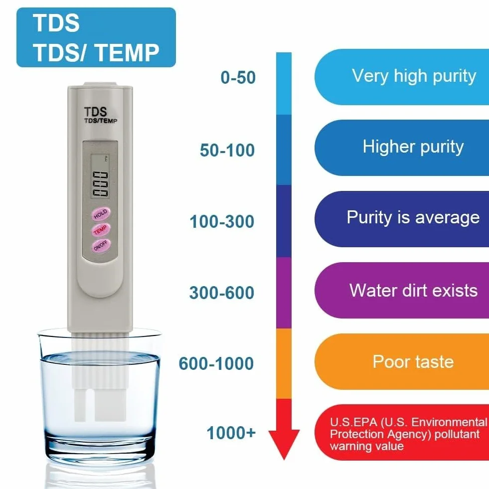 Flintronic Test jakości wody, miernik TDS, dokładność odczytu +/- 2%, tester wody TDS/Temp 2 w 1, do wody pitnej, basenu, hydroponiki, akwarium