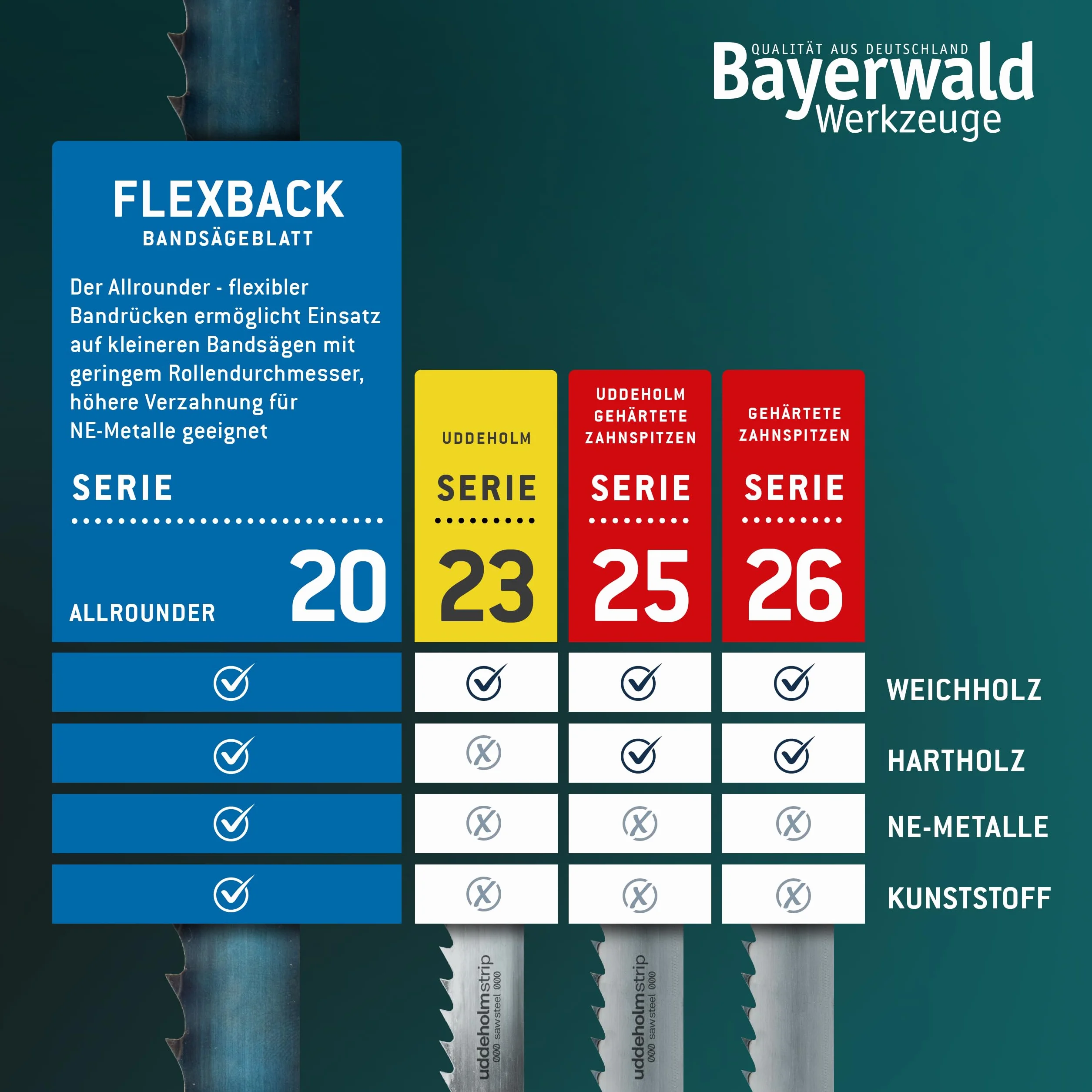 Bayerwald brzeszczot do piły taśmowej ze stali narzędziowej – 1712 x 13 x 0,36 x 6 / drewno, metale nieżelazne, tworzywo sztuczne, cienkie blachy/taśma do piły pasuje do Metabo. Elektra Beckum i wielu