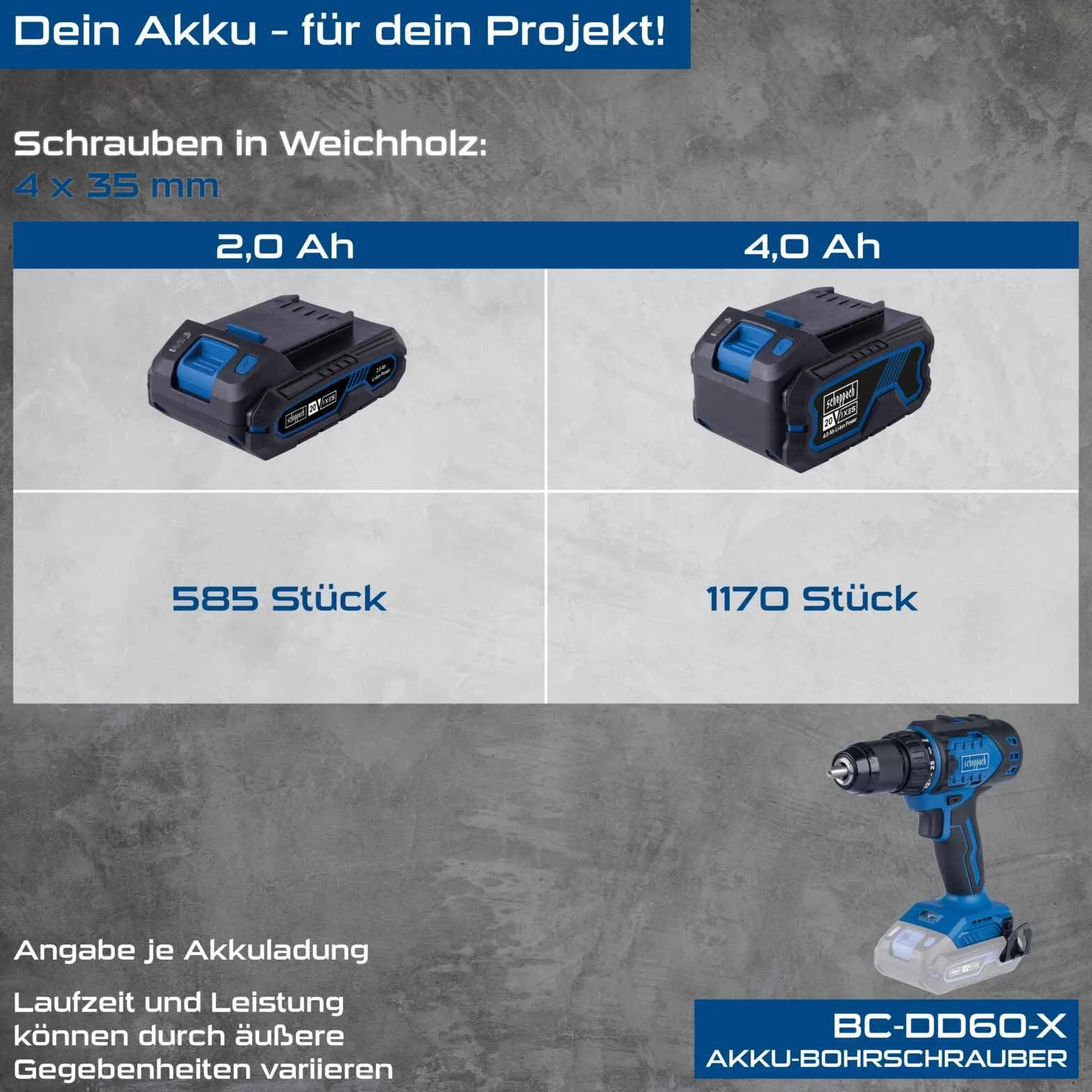 Scheppach Akumulatorowa wiertarko-wkrętarka BC-DD60-X bezszczotkowa wkrętarka akumulatorowa z zestawem startowym 2 Ah, moment obrotowy 60 Nm, uchwyt wiertarski 1,5-13 mm, poziomy momentu obrotowego 25