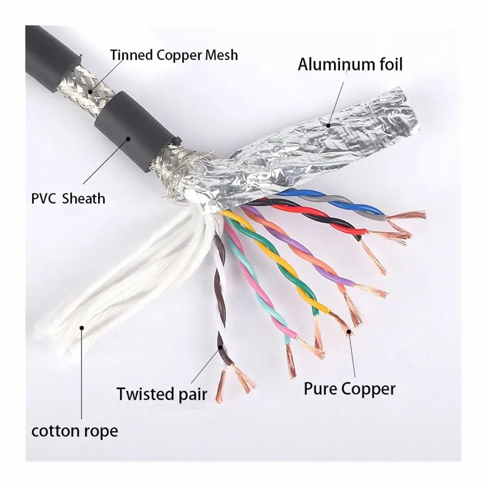 TRVVPS kabel ekranowany STP skrętka | Izolowany kabel sterujący sygnałem CNC od 2 do 20 rdzeni 17-26AWG (10Meters,2CORES_20 AWG 0.5MM2)