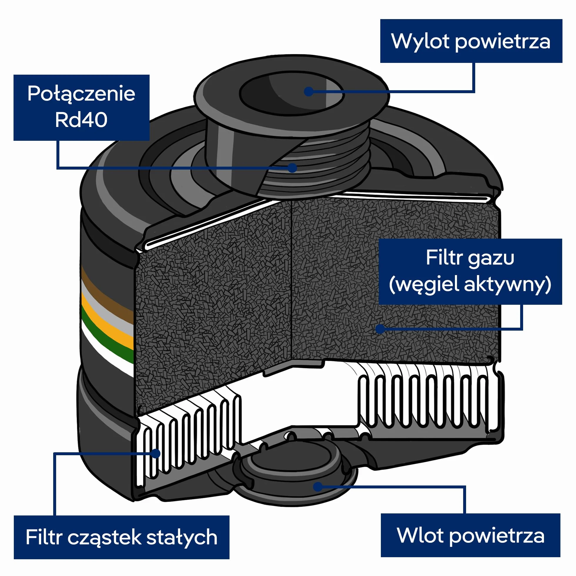 Dräger Rd40 filtr ochrony cywilnej klasy ochrony A2B2E2K2-P3 R D/NBC (czarny) do gazów, oparów, cząstek stałych, 1 szt. | filtr kombinowany do maski pełnej CDR 4500