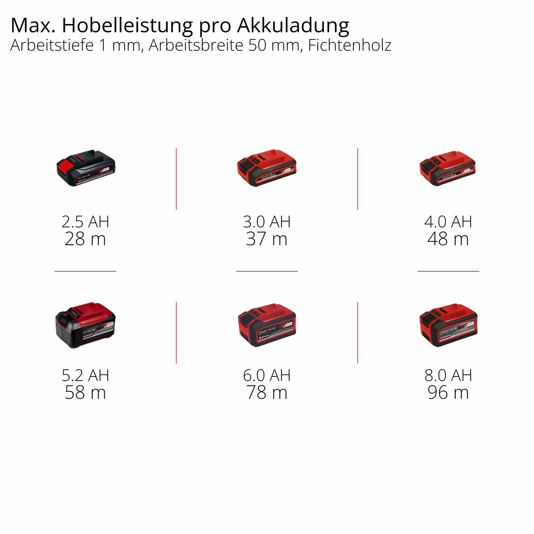 Einhell Strug akumulatorowy TE-PL 18/82 Li-Solo Power X-Change (18 V, Li-ion, szerokość struga 82 mm, głębokość skrawania do 2 mm, automatyczna stopka parkująca, bez akumulatora i ładowarki)