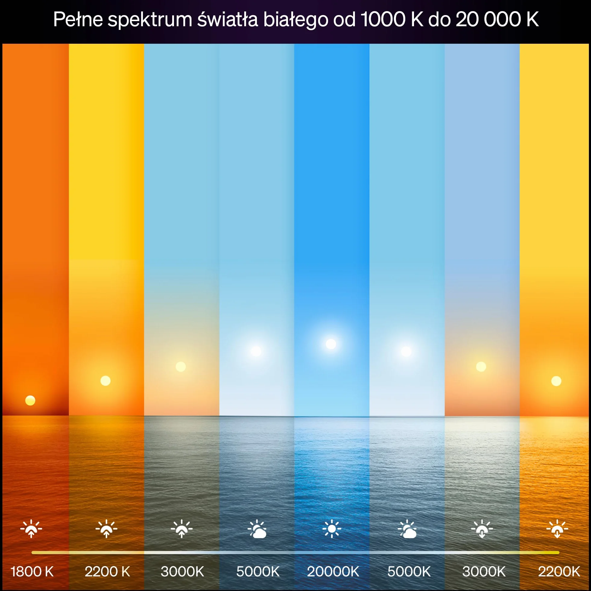 Żarów Philips Hue Smart LED A67, White and Color Ambiance, trzonek E27, 11,8 W, pełne spektrum światła 1000K–20000K, 1600 lumenów, przyciem, działa z Alexa, Google Assistant i Apple Home, op. 1 szt.