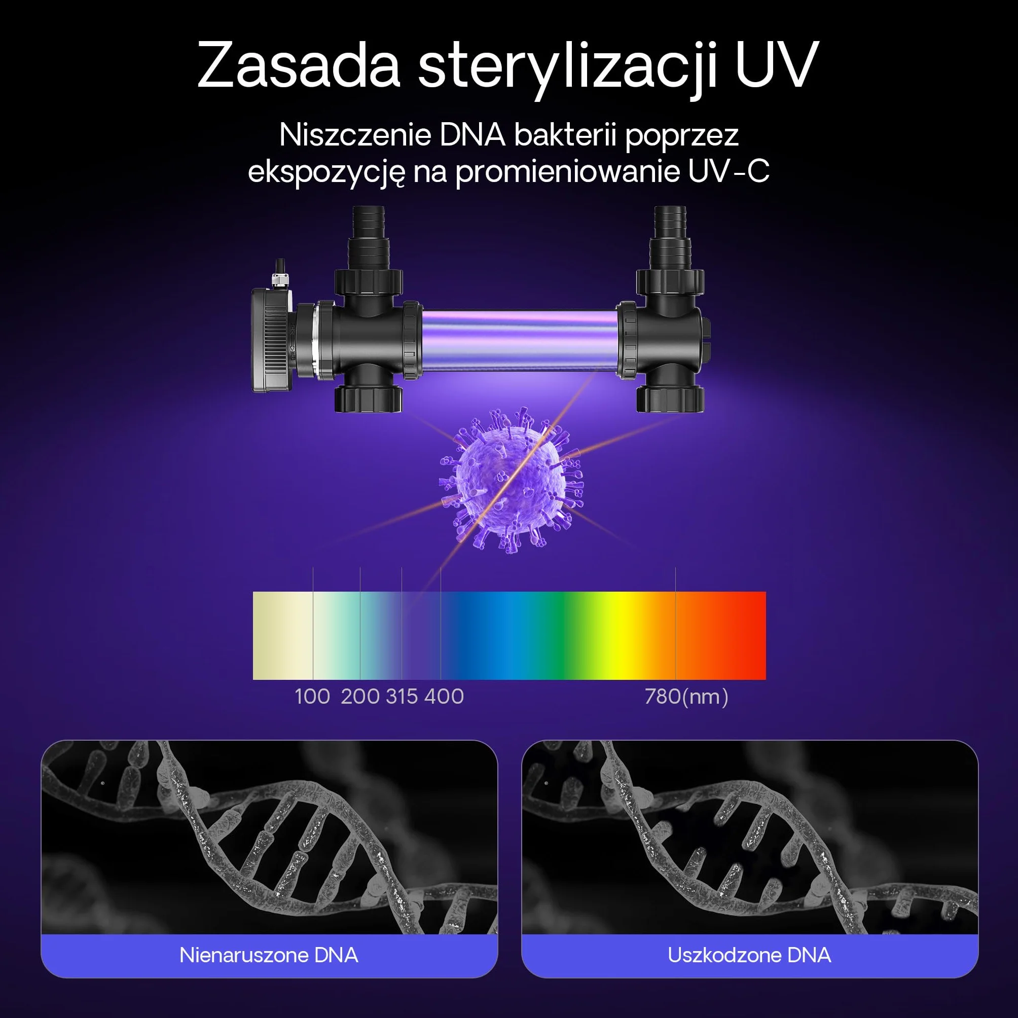 SunSun CUV-736 Klarownik z do oczka wodnego filtrowy sterylizator lampowy 36W UVC