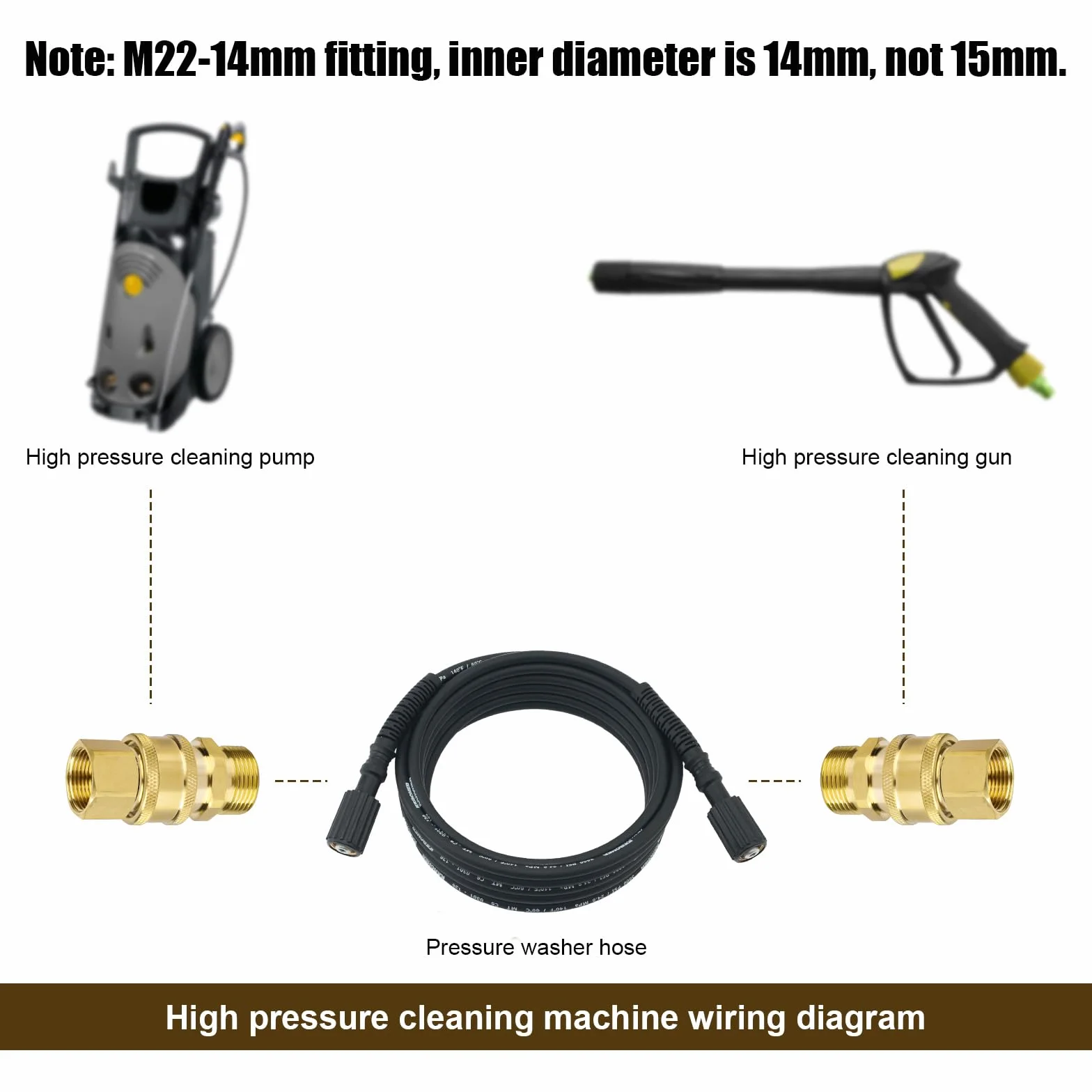 Zestaw Szybkozlaczek do Myjki Cisnieniowej M22 14mm 9,5mm 5000 PSI Adapter Weza
