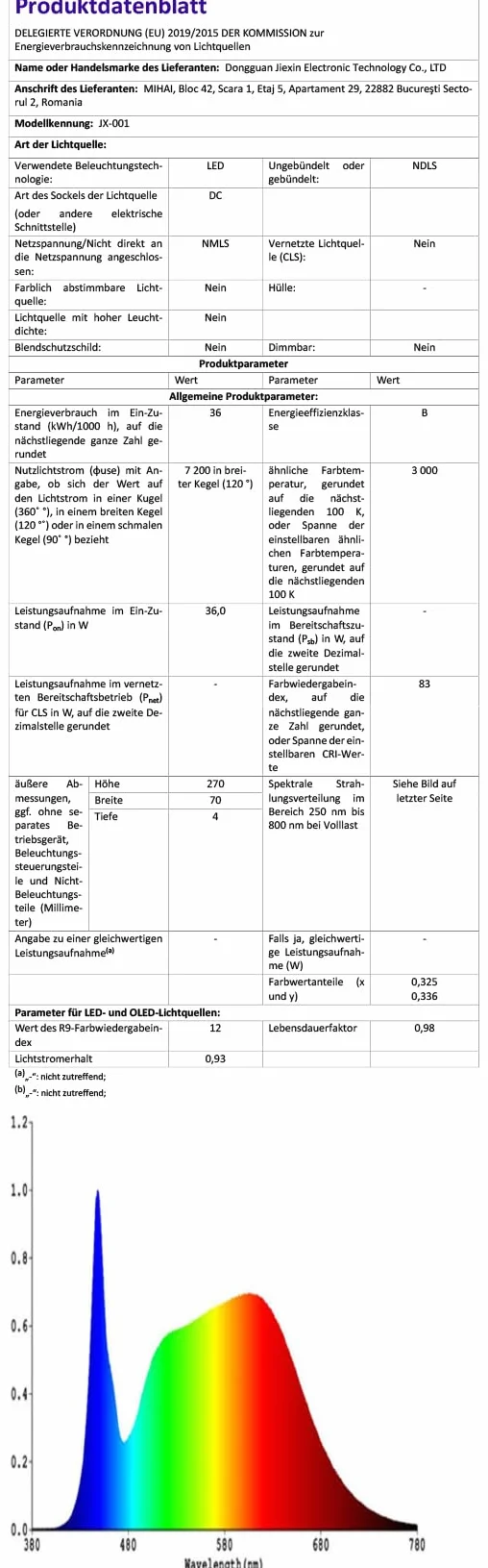 4 sztuki Lampa Roślinna, 540 LEDs Full Spectrum Lampa Roślinna, Lampa LED do Uprawy Roślin ze Timerem 3 Tryby Kolorystyczne 10 Luminancji Światła dla Roślin Pokojowych