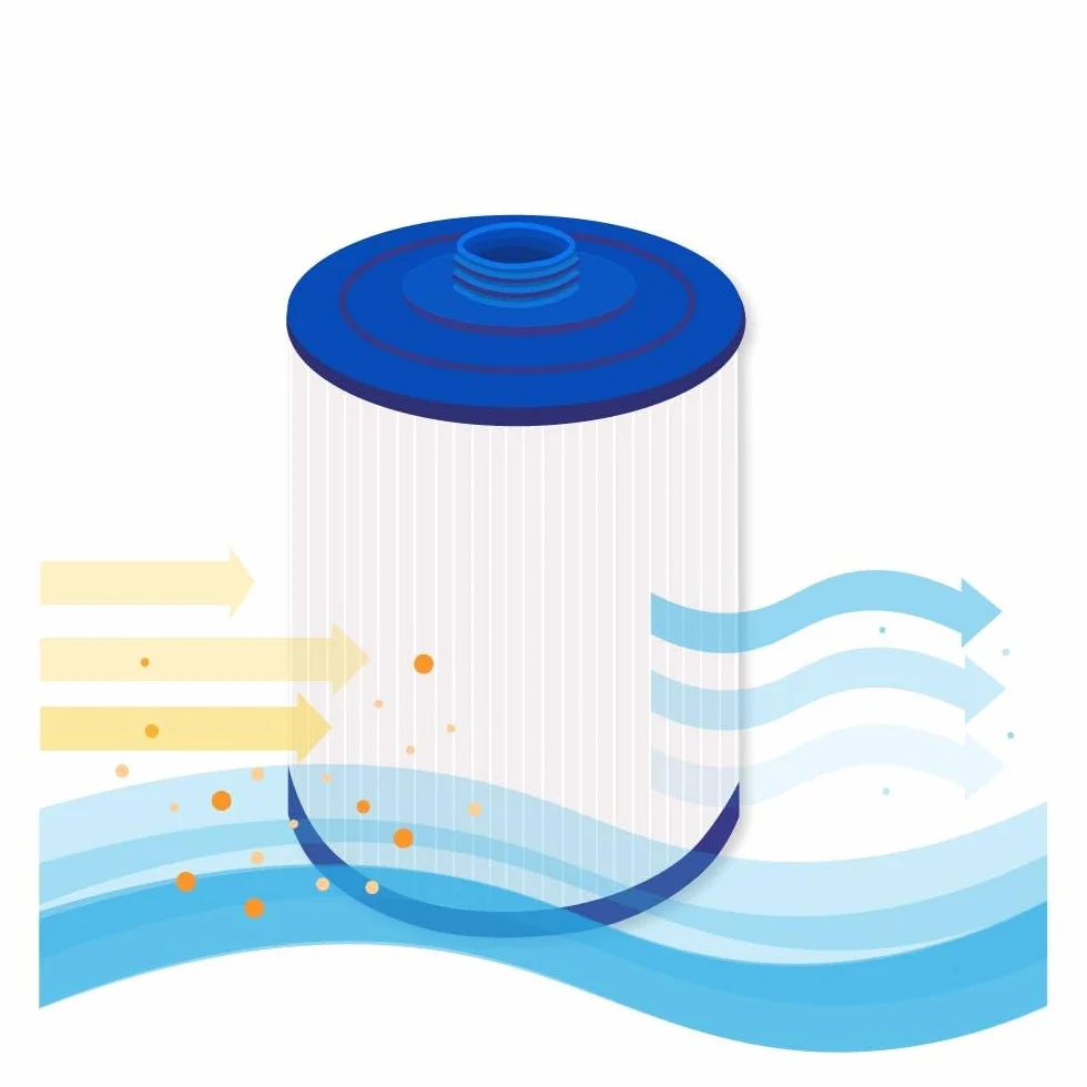 AllSpares Whirlpool wkład filtrujący zamiennik do Pleatco PWW50P3 (nie PWW50P4) Unicel 6CH-940 | Filbur FC-0359 | Waterway 817-0050 | SC714 / 60401 | 45 m².ft. | gwint 1½ SAE | Ø 150 x 2100 mm mm