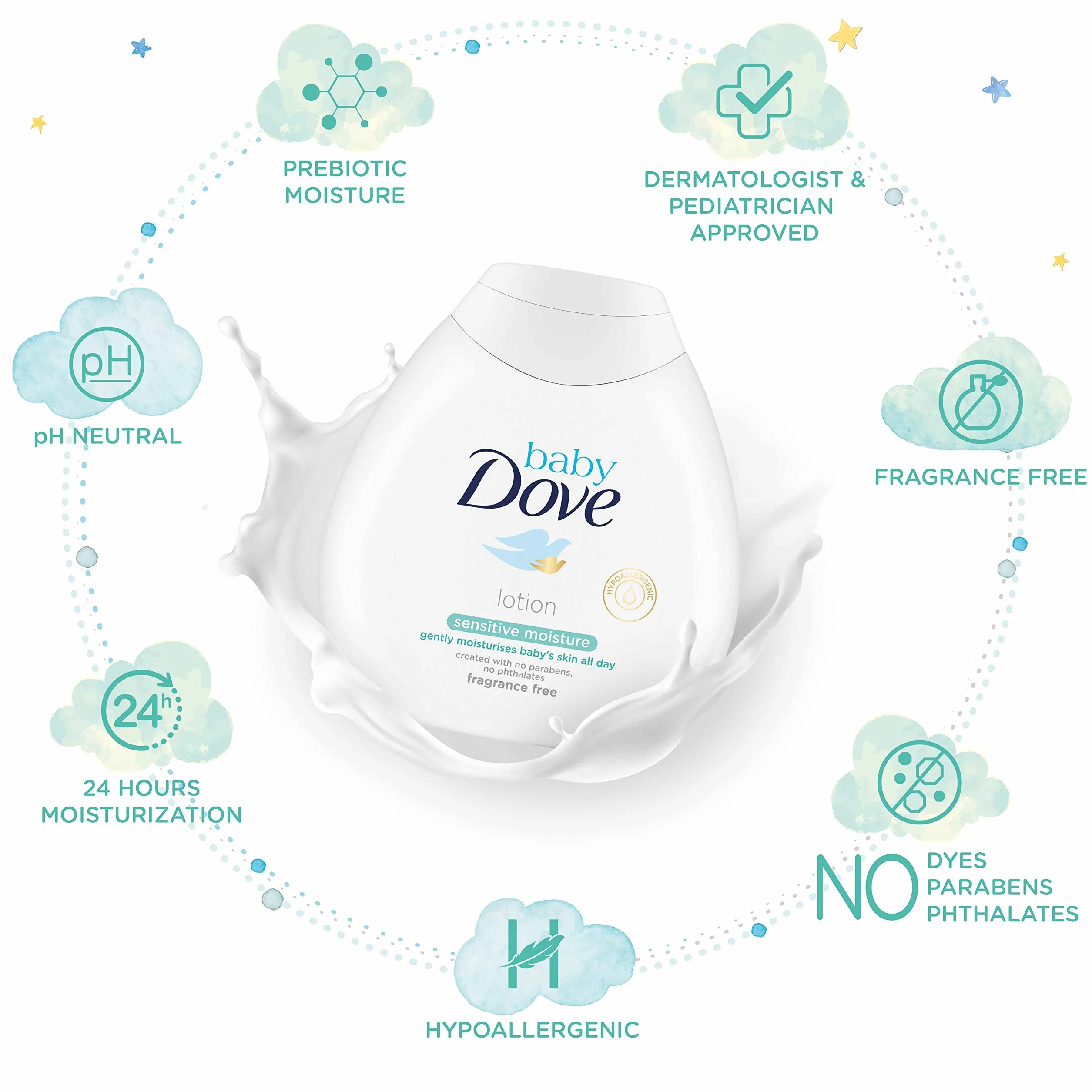 Dove Mleko nawilżające Baby Skóra wrażliwa (200 ML)