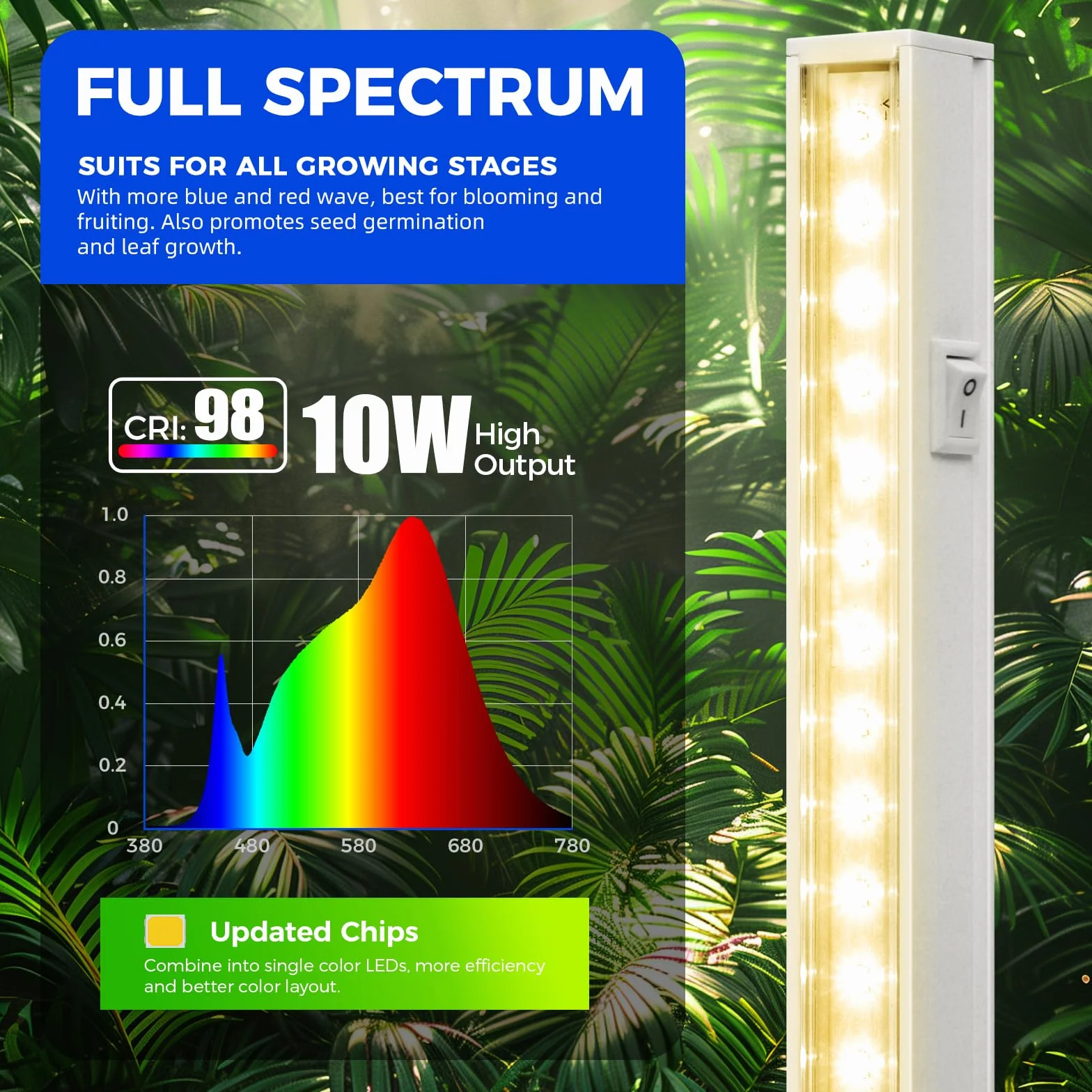 Barrina T5 LED Lampa do Roślin 59cm 40W Pełne Spektrum Światła Zestaw 4 szt