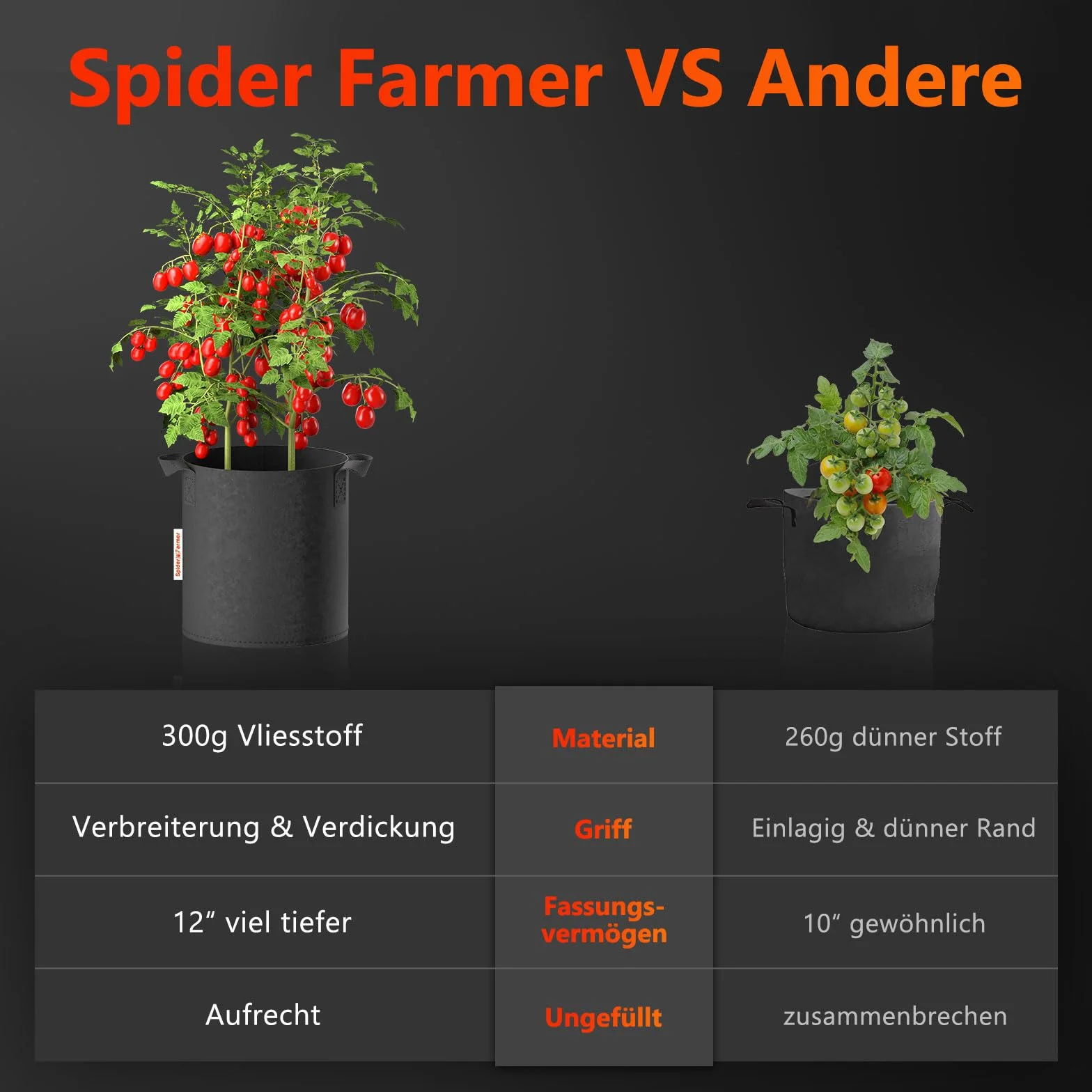 Spider Farmer Worki do uprawy 5 l, wytrzymałe, nietkane, doniczki z uchwytami