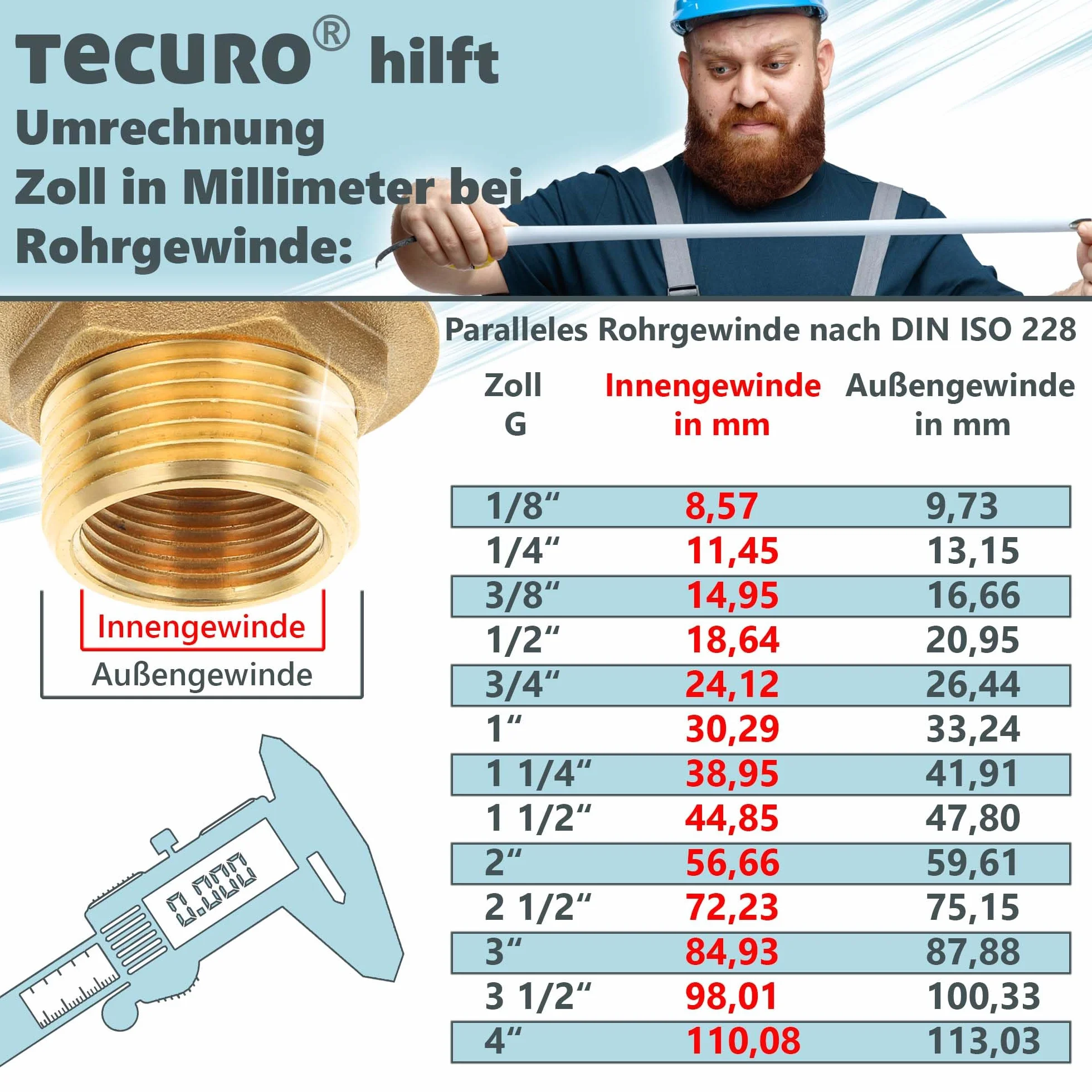 tecuro DN 8 IG x AG wąż przyłączeniowy do instalacji sanitarnej KTW-A i DVGW