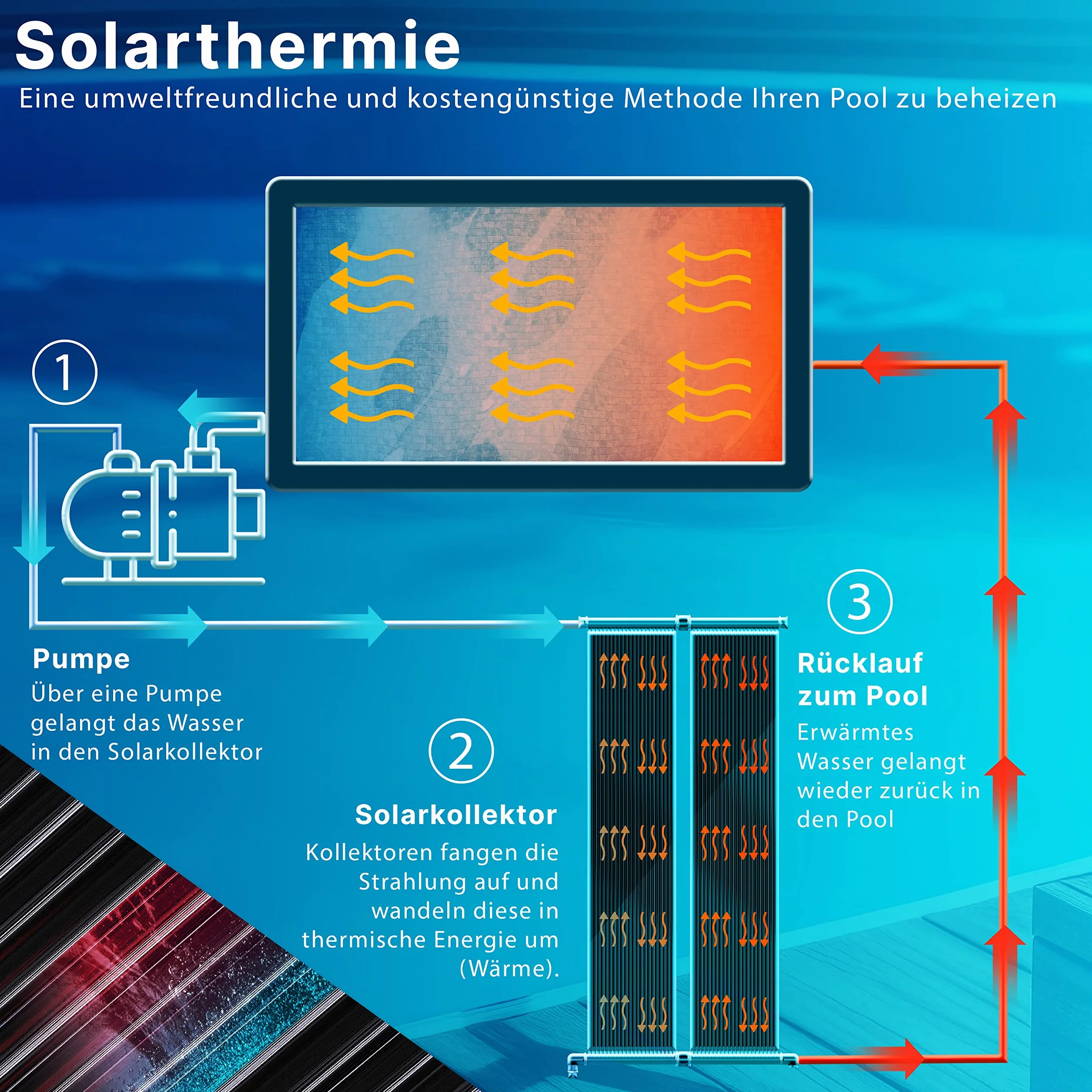 KESSER Kolektor solarny do basenu 600 x 70 cm UV