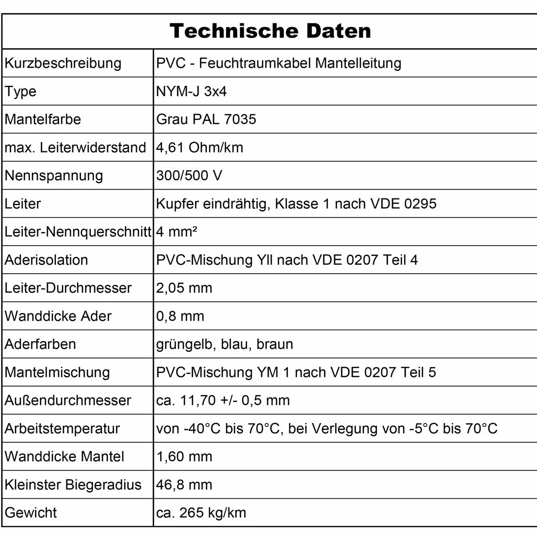 MAS Premium Kabel elektryczny do pomieszczeń wilgotnych, kabel zasilający, przewód płaszczowy NYM-J 3 x 4 mm², pierścień do stałego układania (25 m)