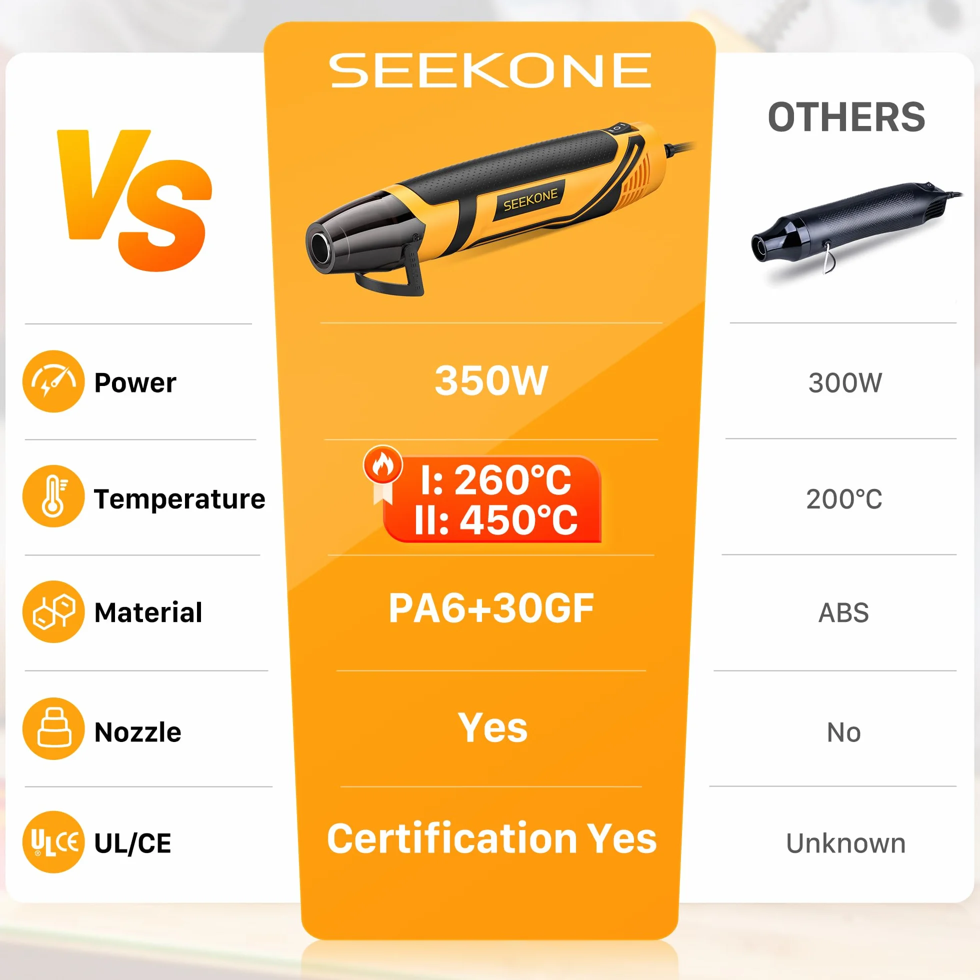 SEEKONE Mini Opalarka 2 Temperatury 260℃/450℃, 350W Ręczna Opalarka z Dyszą Odbłyśnikową i Kablem o Długości 1,5 m Przenośny Wielofunkcyjny do Wytłaczania Rzemieślniczego, Owijania Termokurczliwego