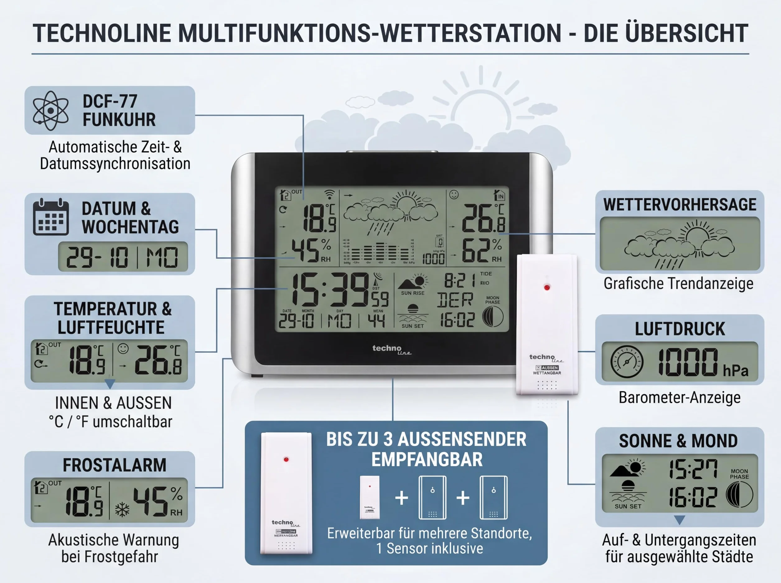 Technoline WS 6767 - bezprzewodowa radiowa stacja pogodowa z maksymalnie 3 nadajnikami zewnętrznymi