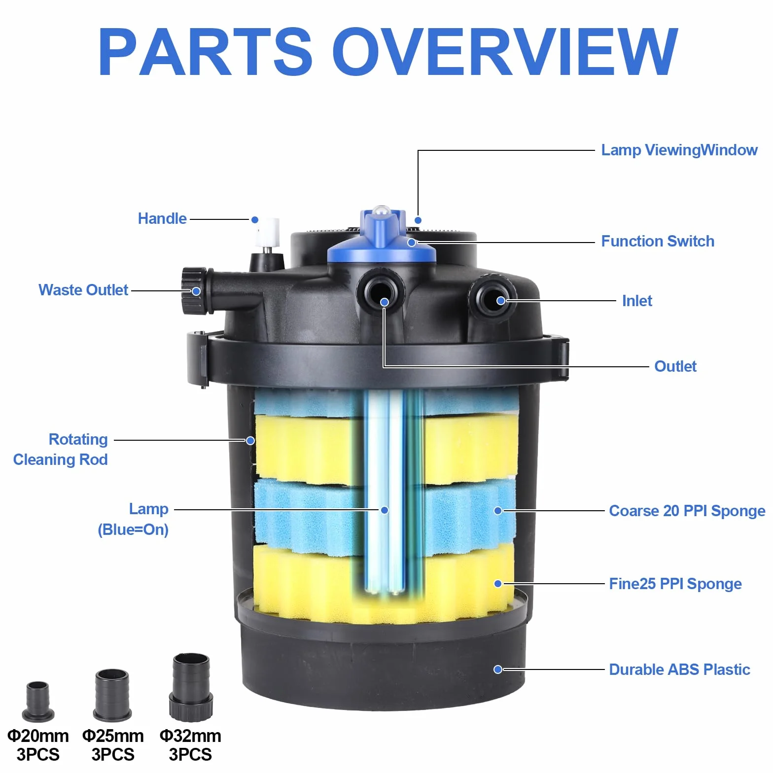 CPROSP Filtr ciśnieniowy do oczka wodnego 6000 l/h z lampą UV 11 W