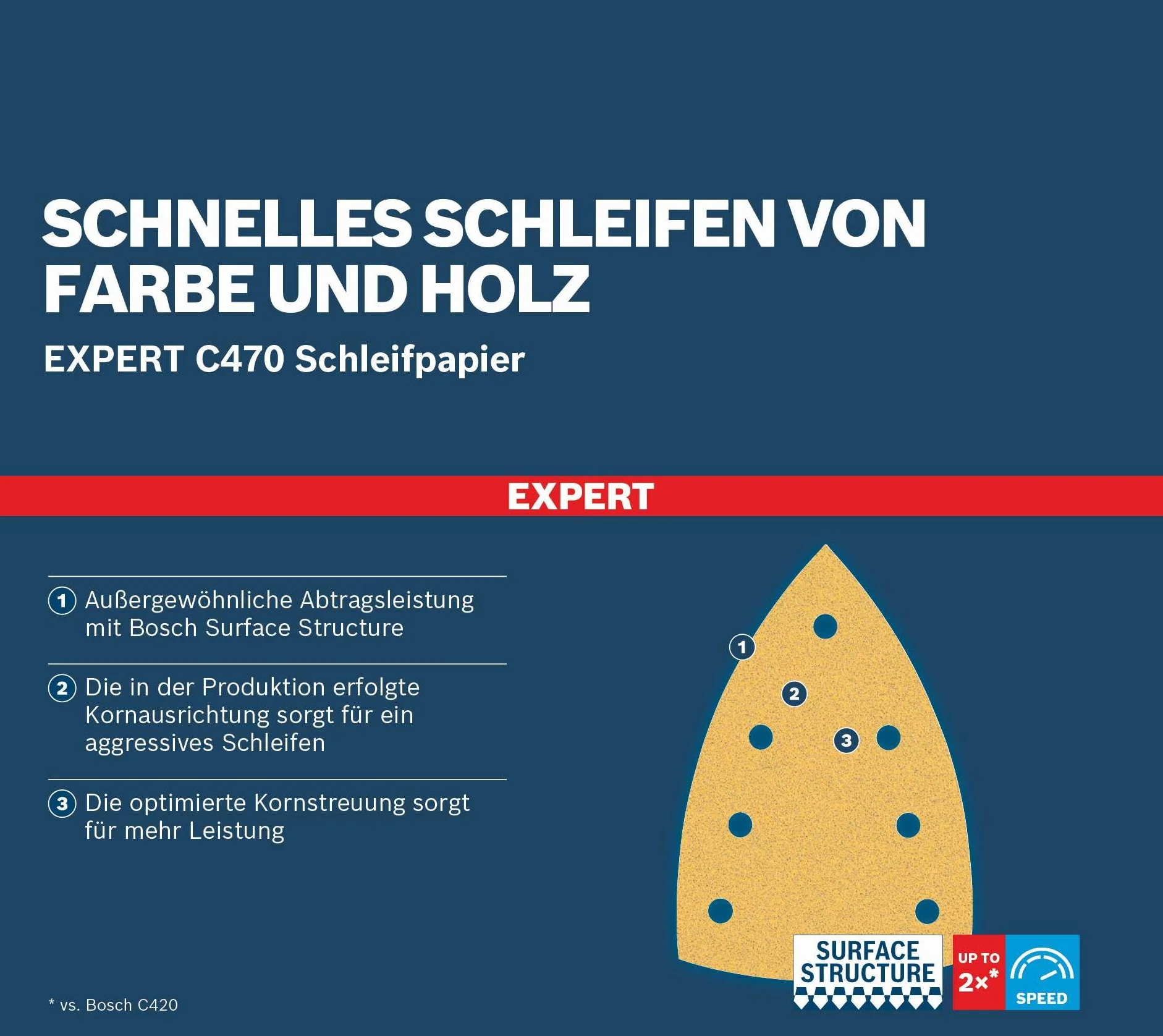 Bosch 50x Papiery ścierne EXPERT C470 z 7 otworami (do Farba na drewnie, Twarde drewno, Ø 100x150 mm, Ziarnistość 80, Professional Akcesoria Szlifierka wielofunkcyjna)