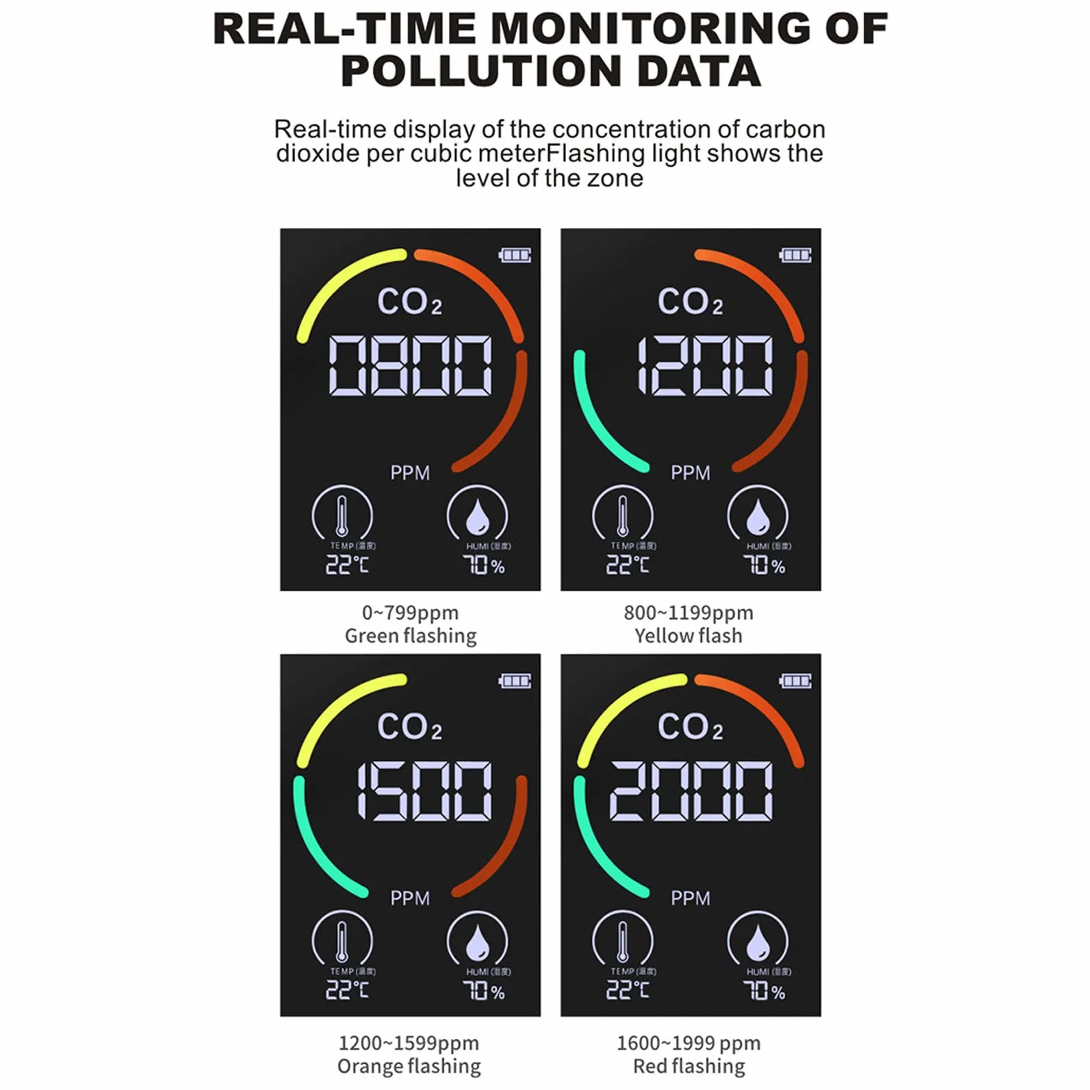 Czujnik CO2 Monitor jakości powietrza z czujnikiem TVOC Monitor w czasie rzeczywistym, łatwy odczyt do domu