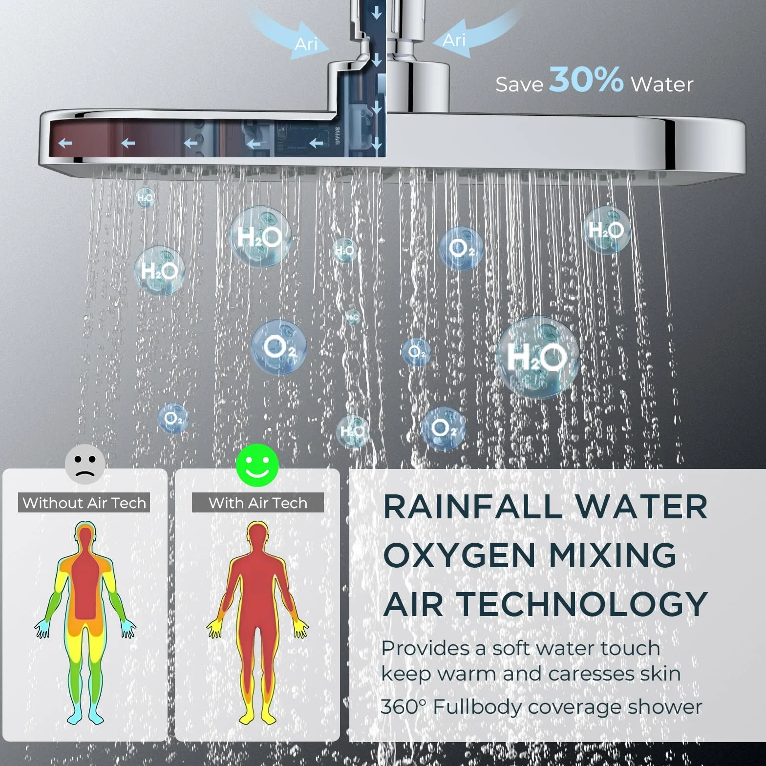 FORIOUS System Prysznicowy z Termostatem, Zestaw Armatury ze Stali Nierdzewnej z Kwadratową Deszczownicą 25CM, Regulowaną Wysokością Pręta 90-125CM, 3 Rodzaje Węża Prysznicowego ABS, Polerowany Chrom